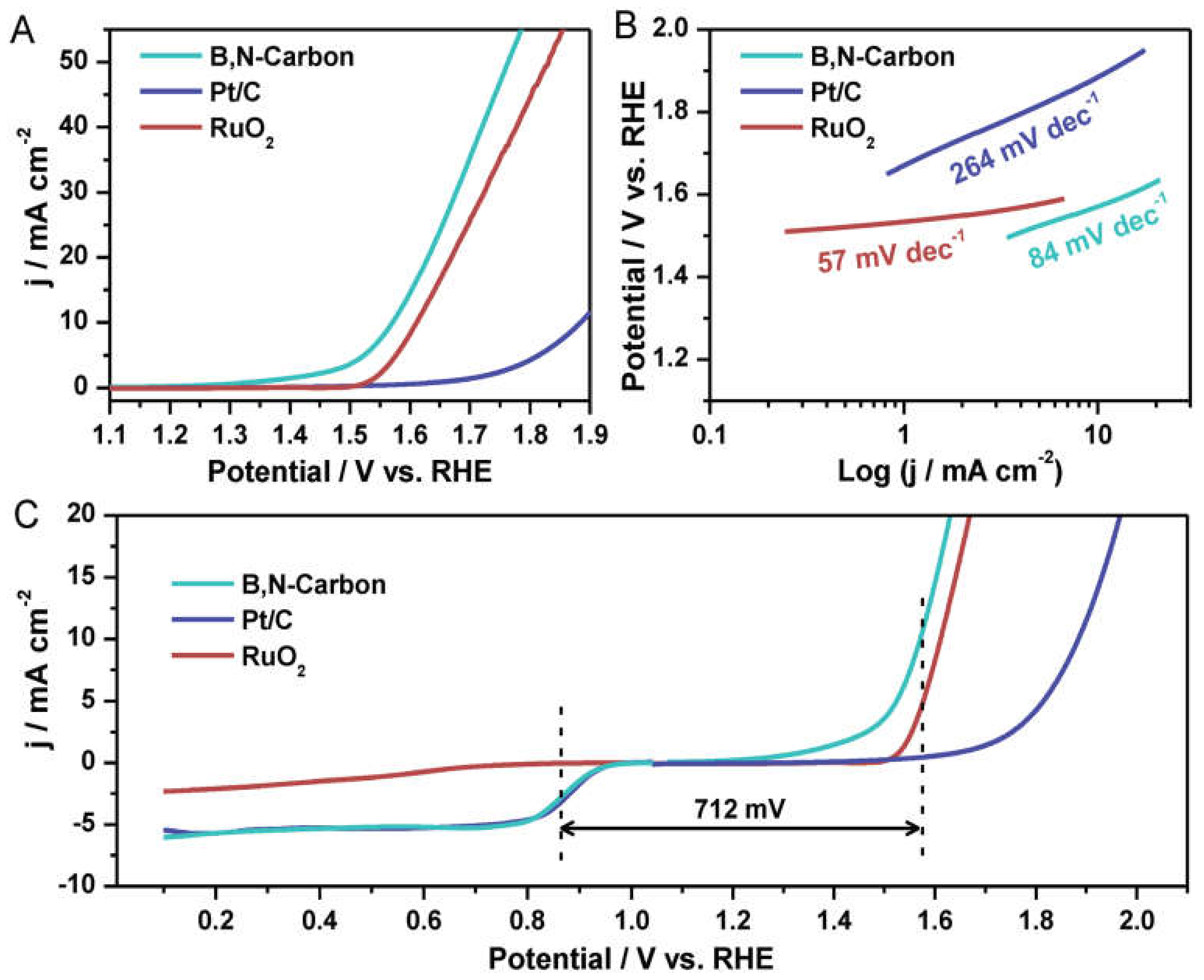 Materials 14 04420 g008 550