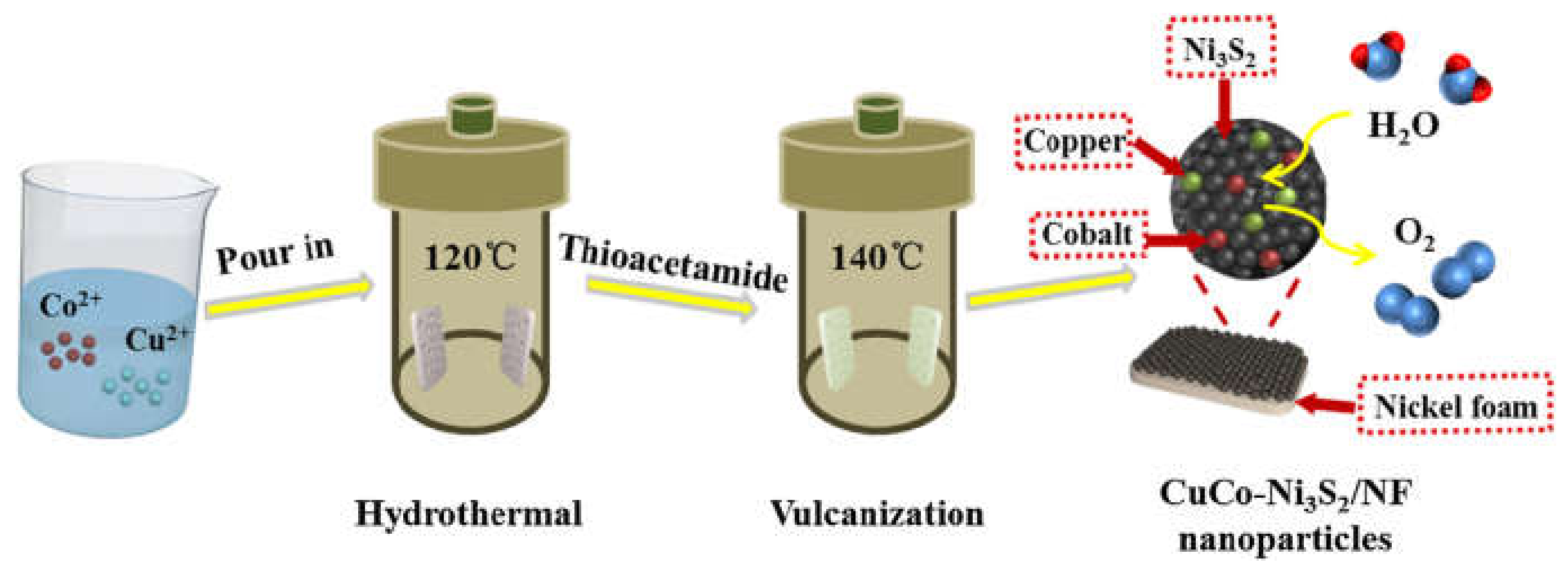 Materials 14 04420 g009 550