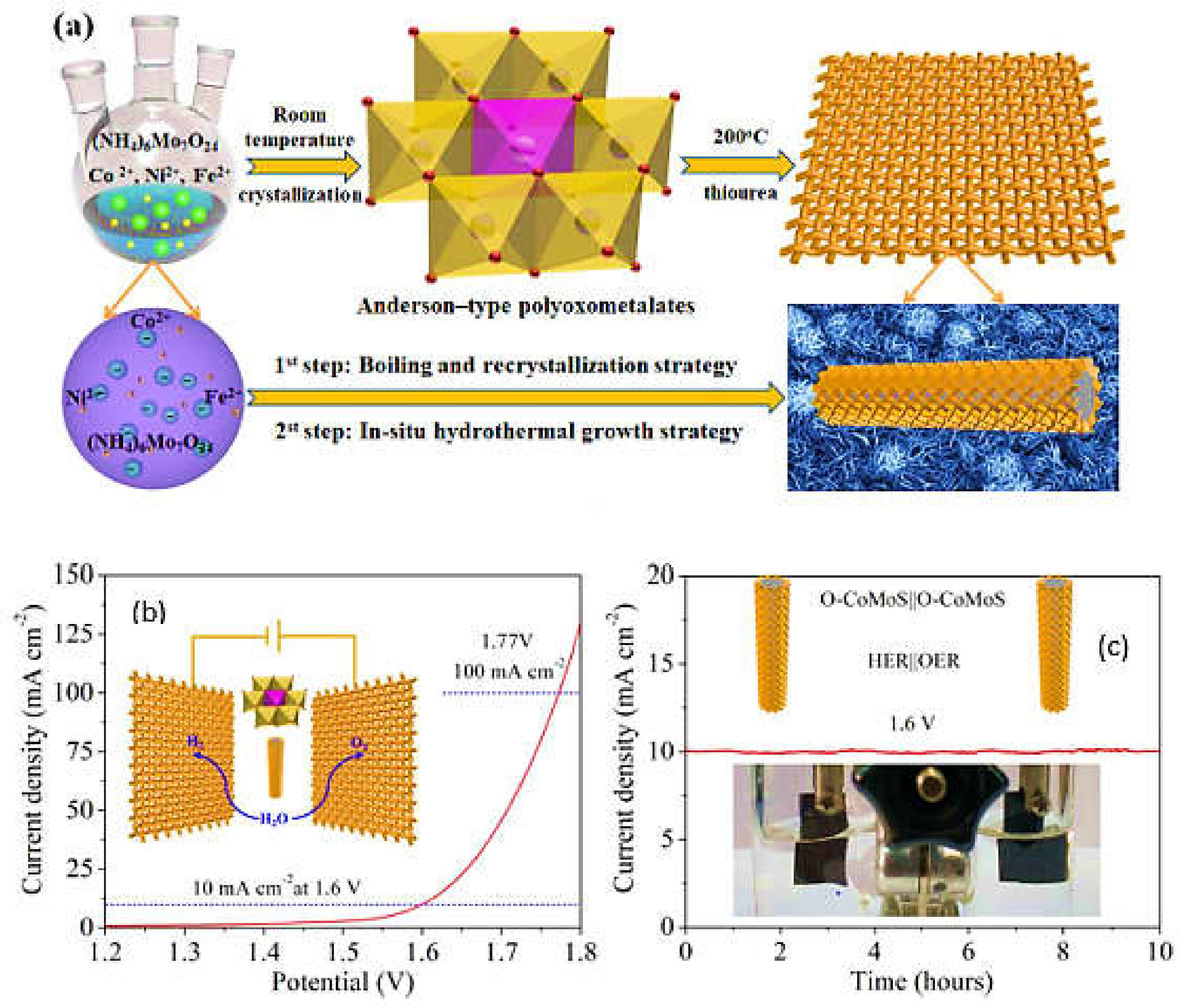 Materials 14 04420 g010 550