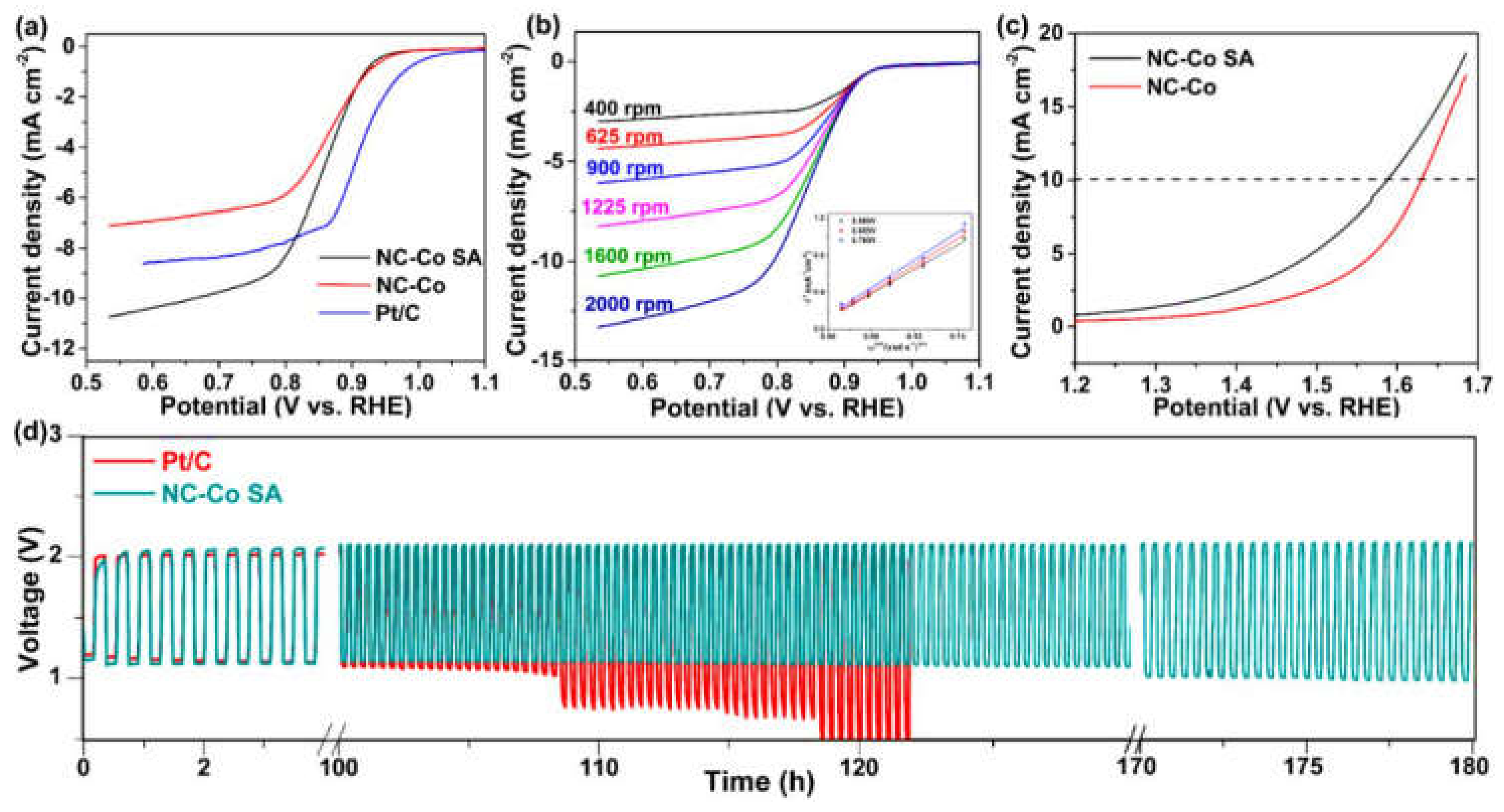 Materials 14 04420 g012 550