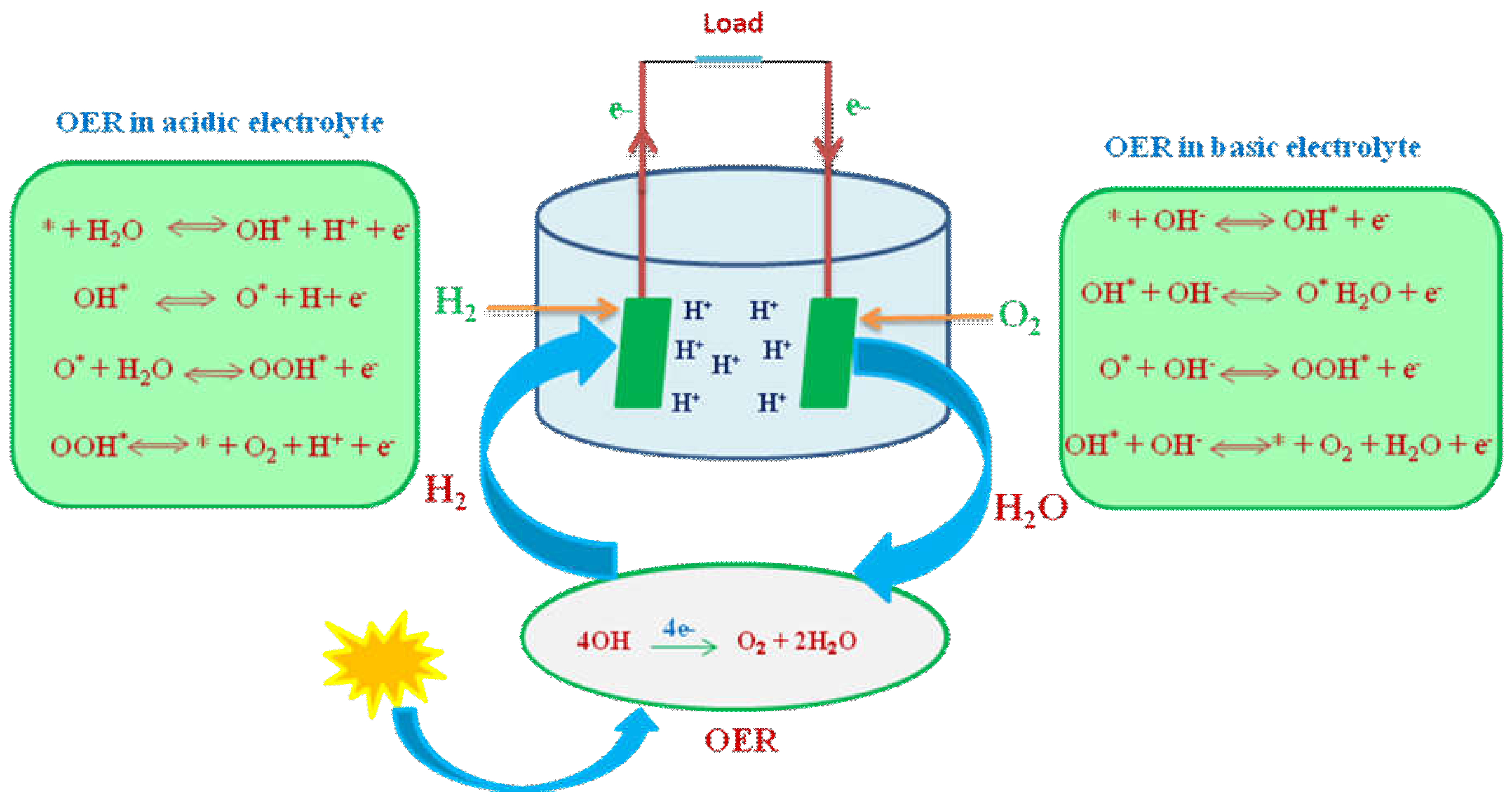 Materials 14 04420 sch001 550