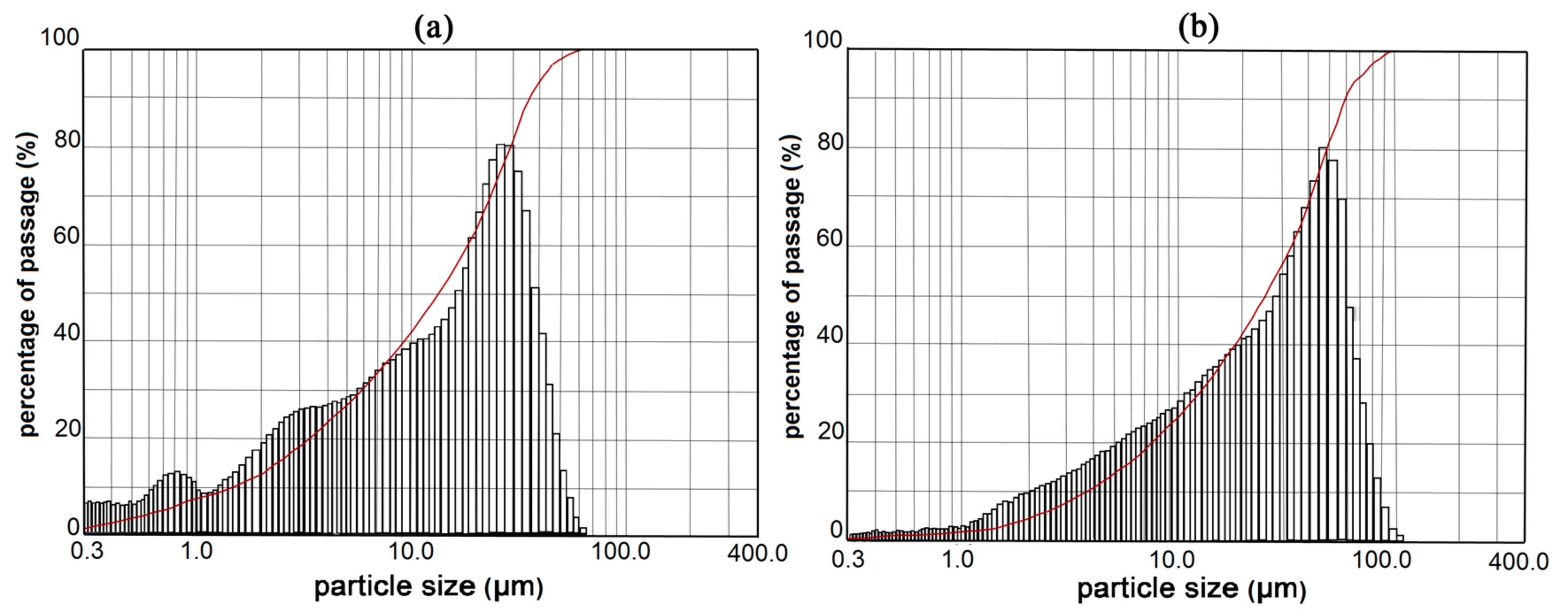 Materials 14 04421 g001