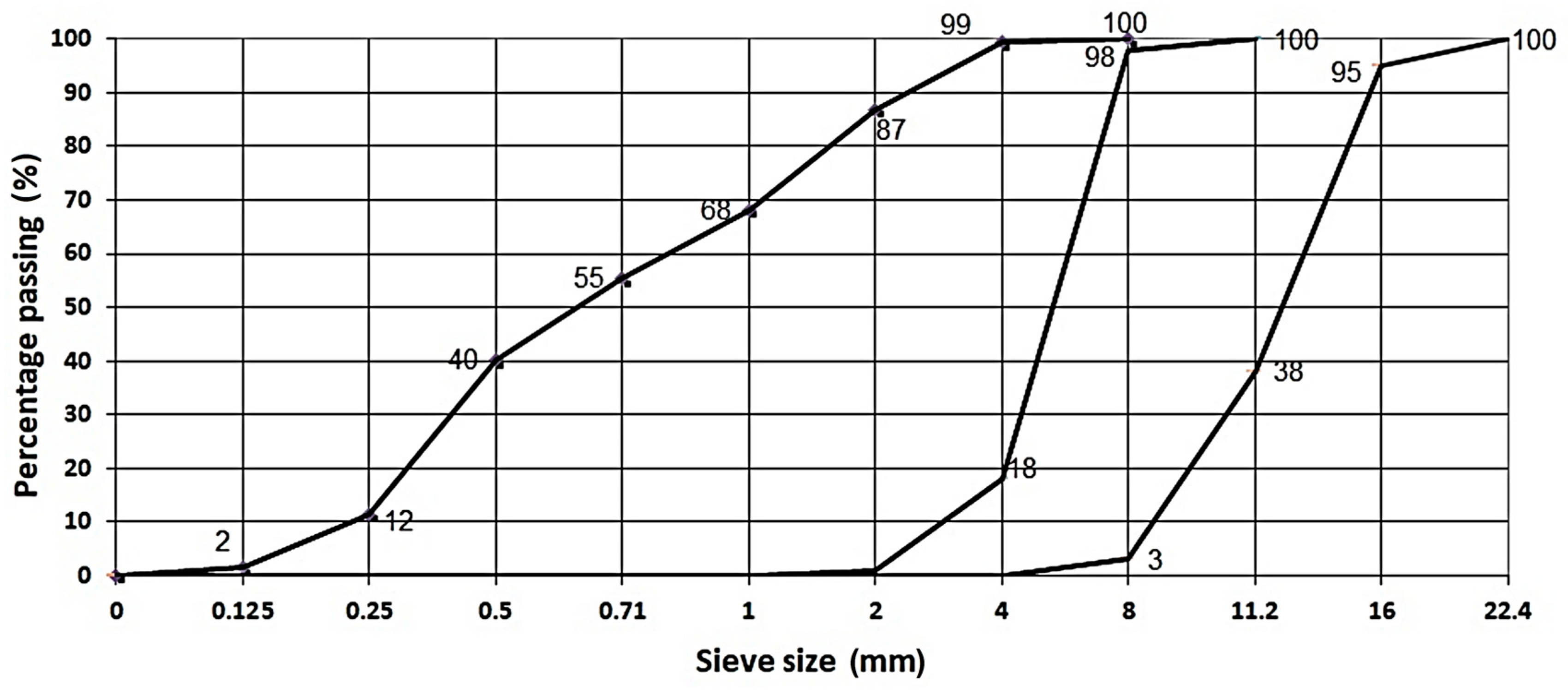 Materials 14 04421 g002