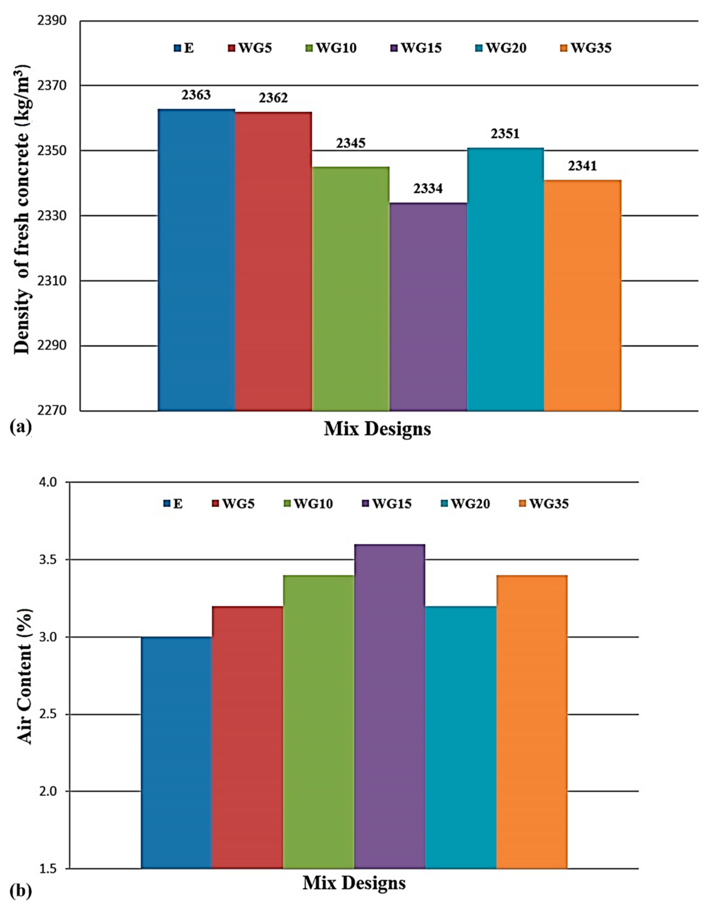 Materials 14 04421 g003