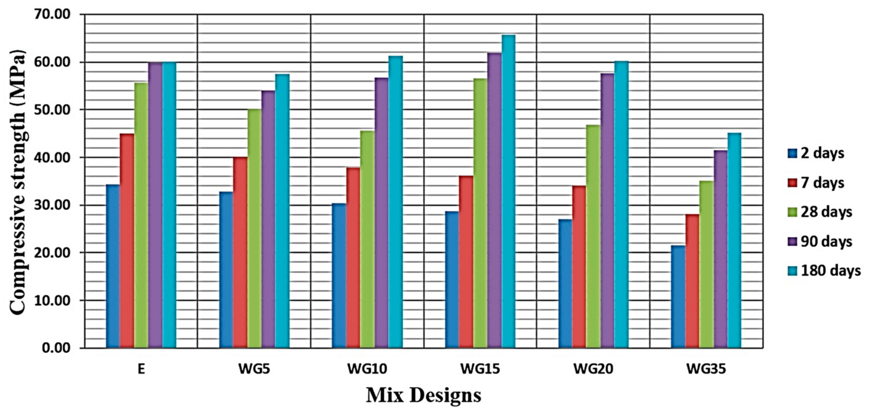 Materials 14 04421 g004