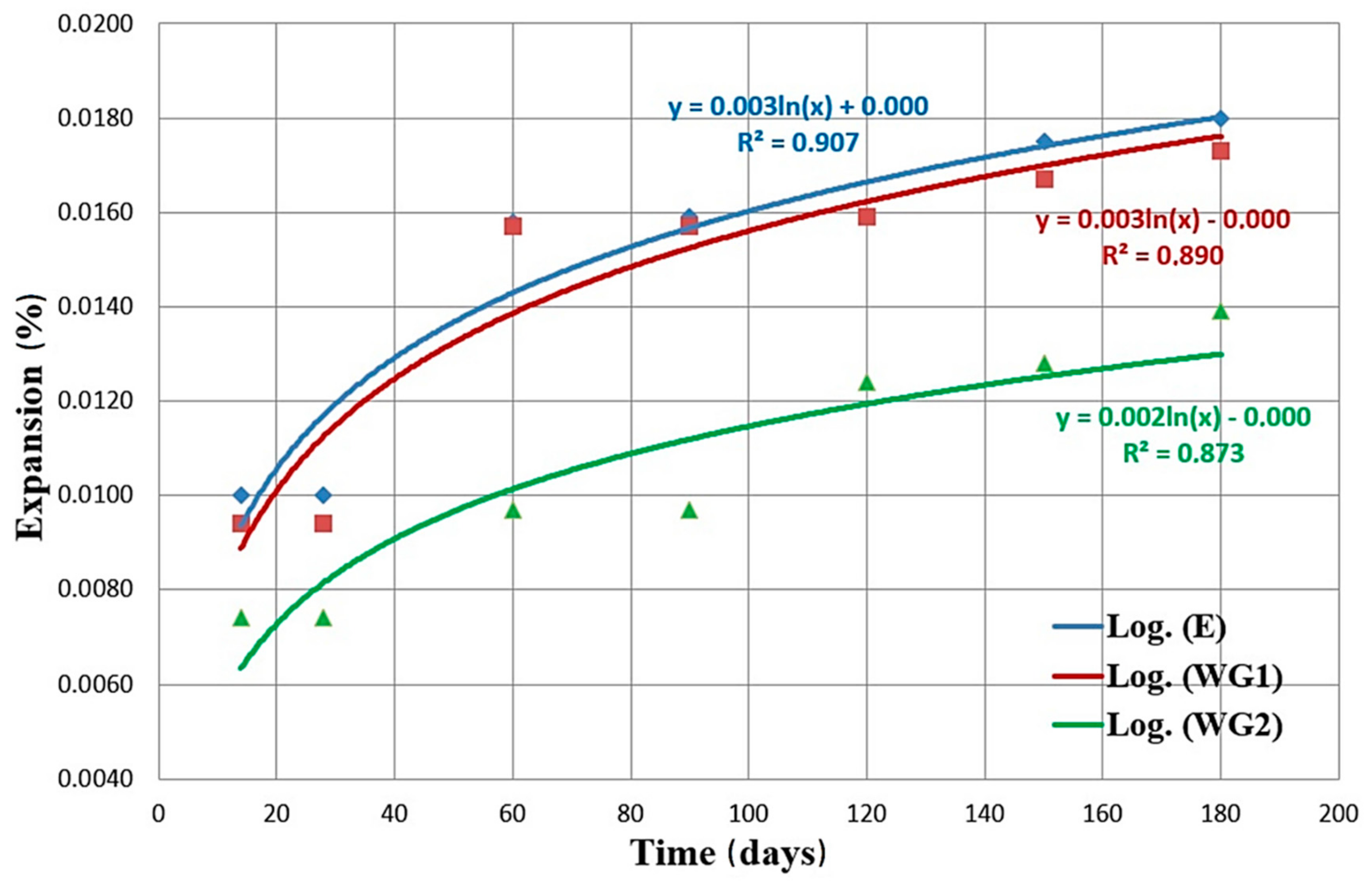 Materials 14 04421 g005