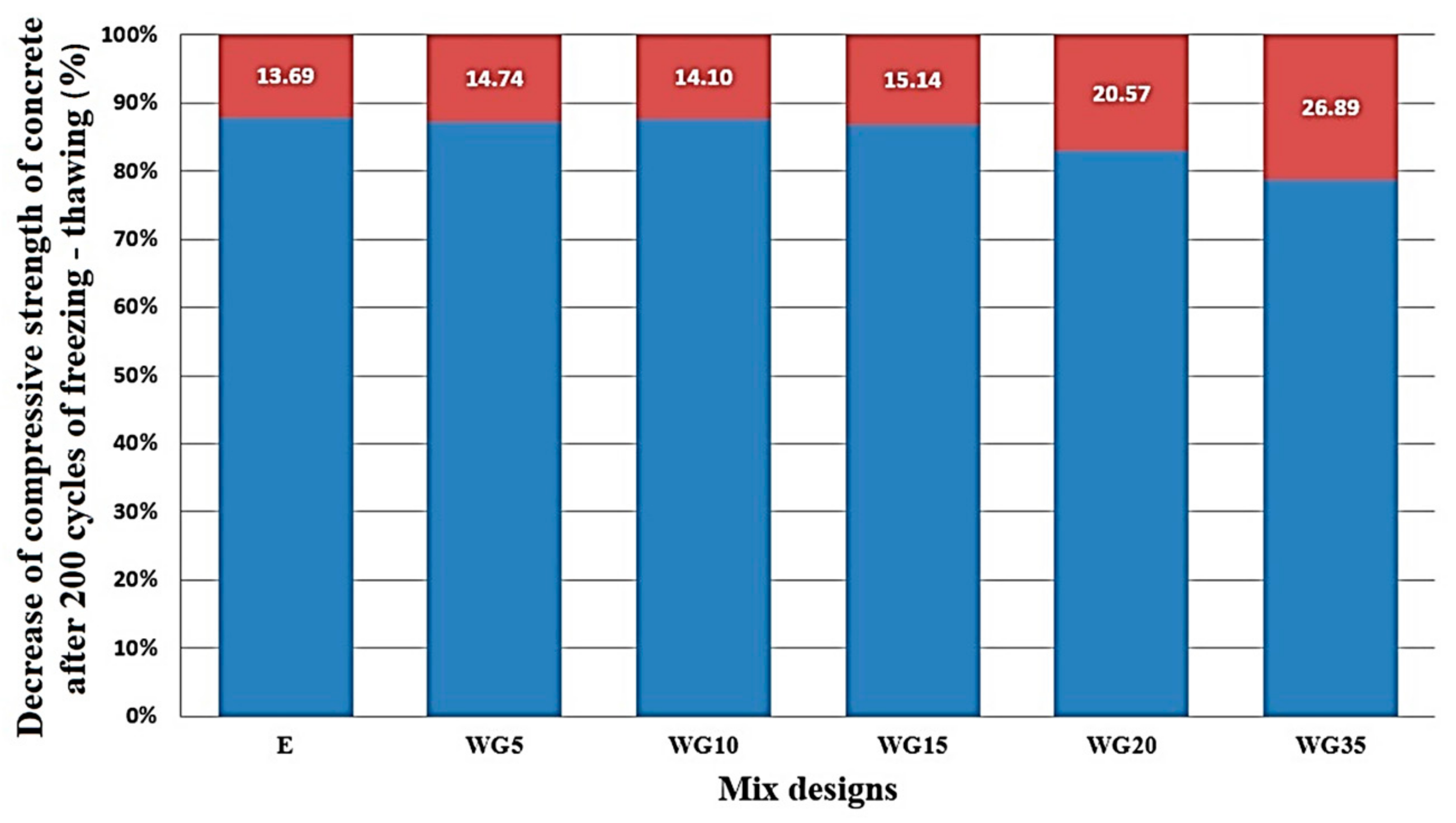 Materials 14 04421 g006