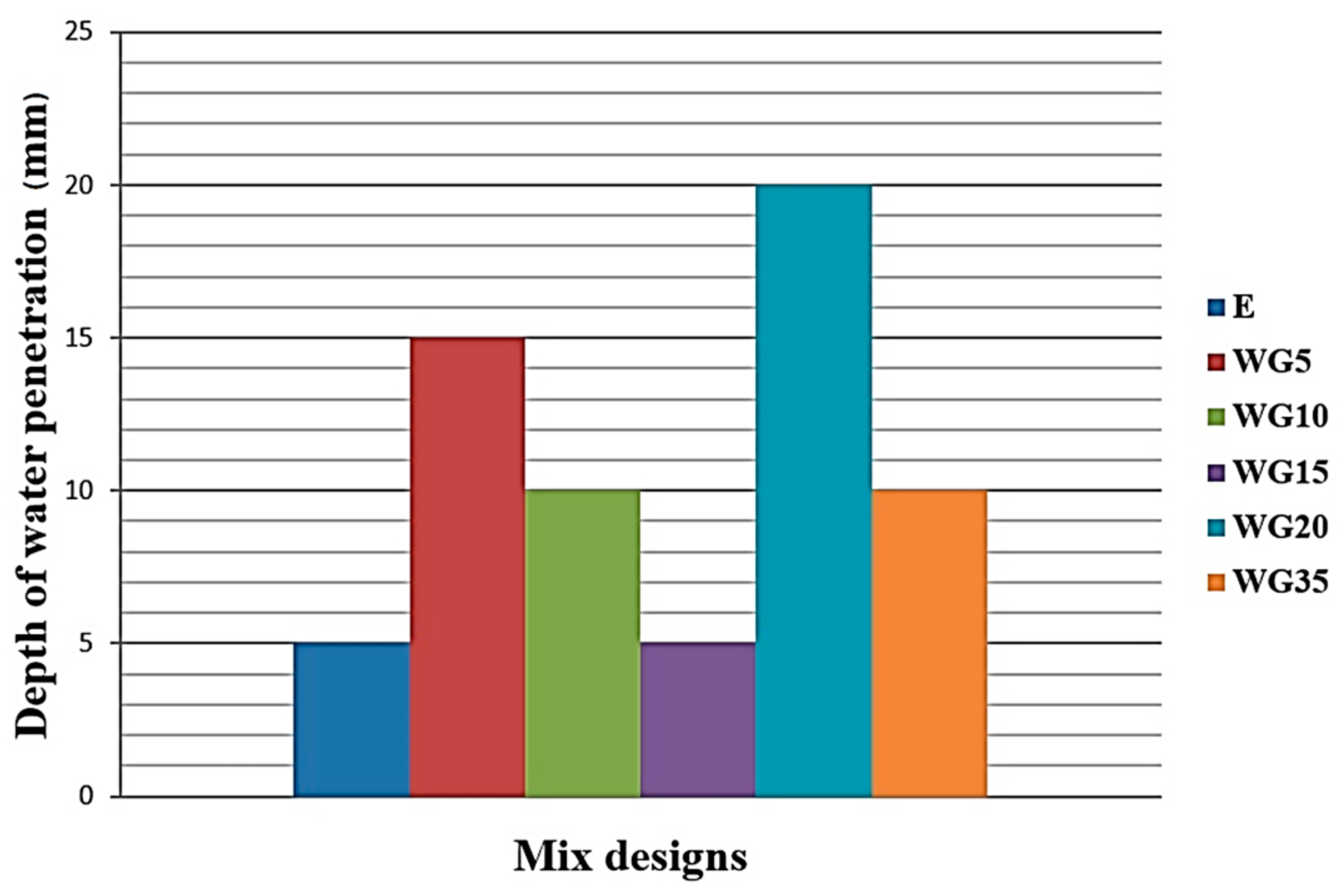 Materials 14 04421 g007