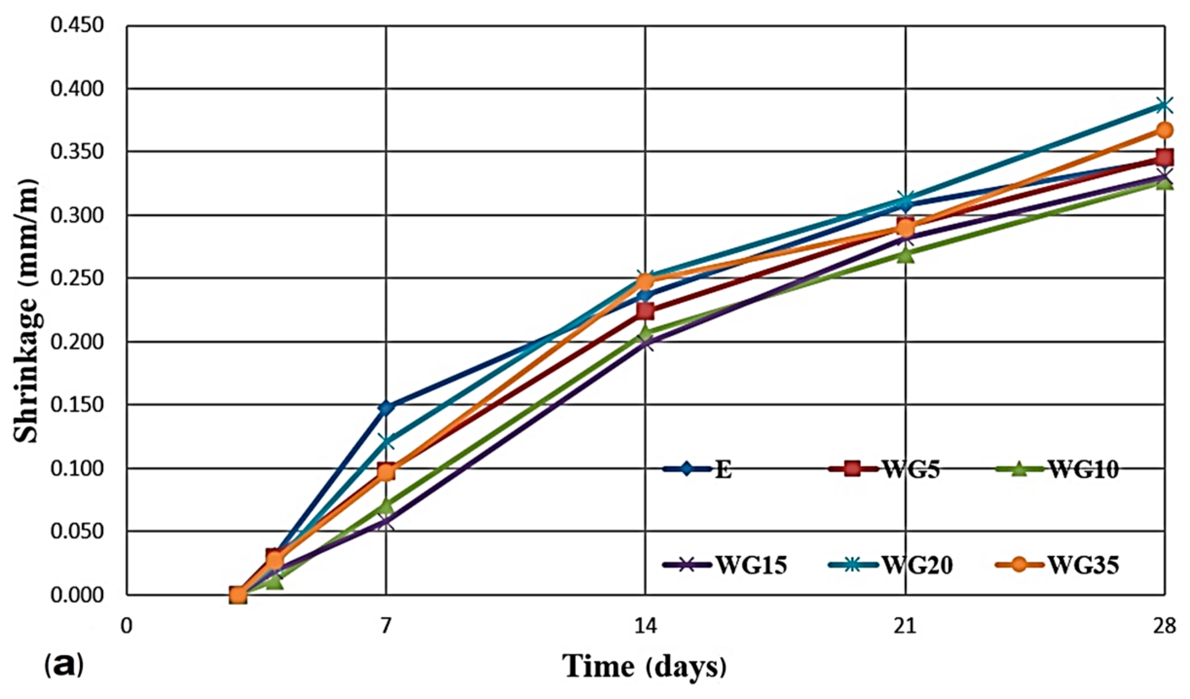 Materials 14 04421 g009a