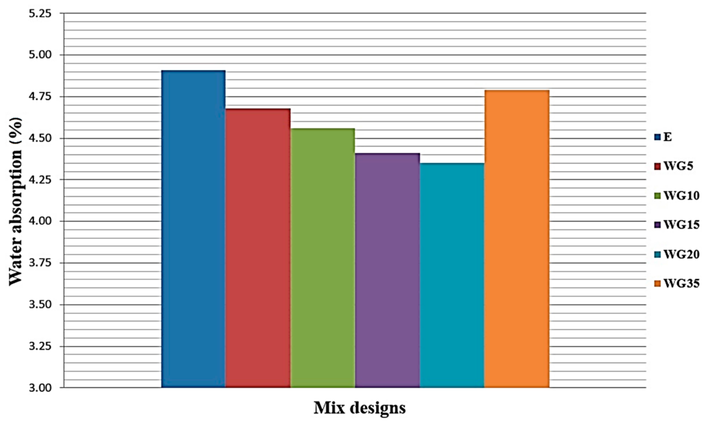 Materials 14 04421 g010