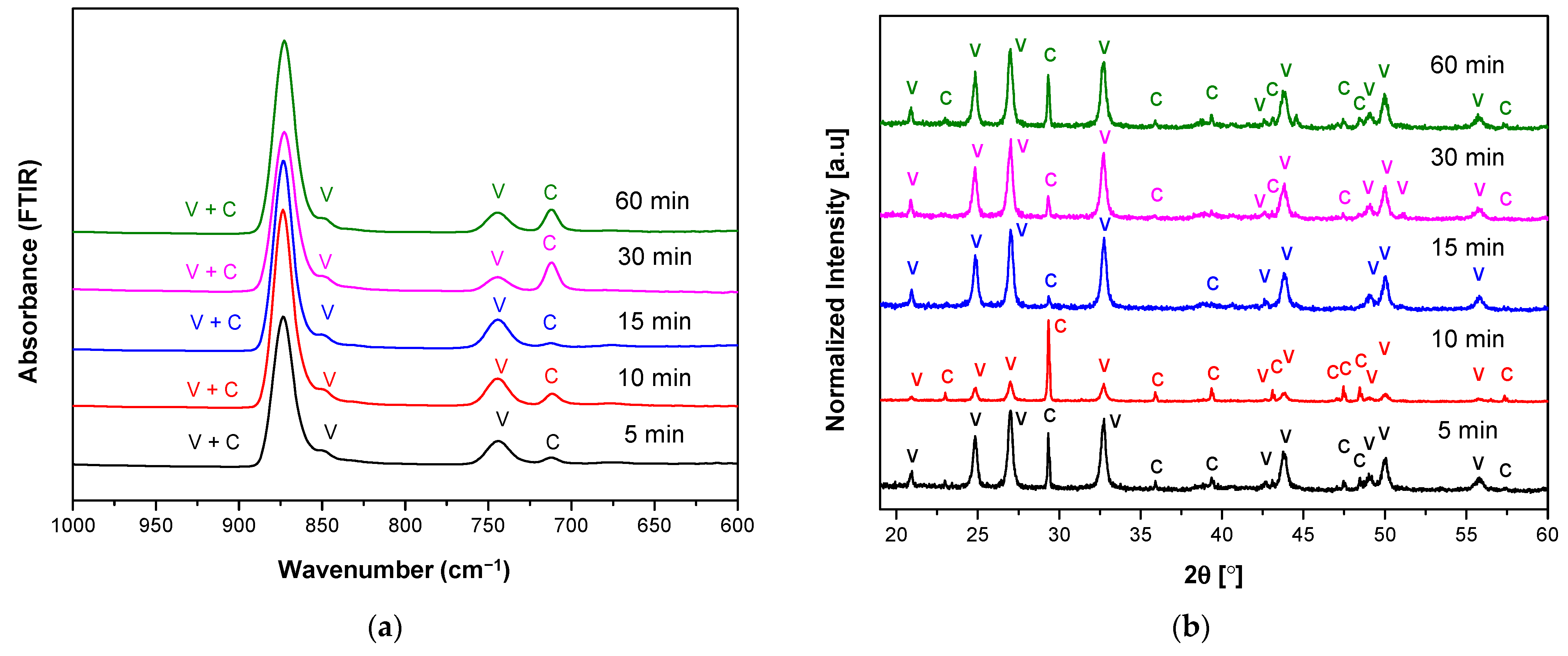 Materials 14 04425 g002 550