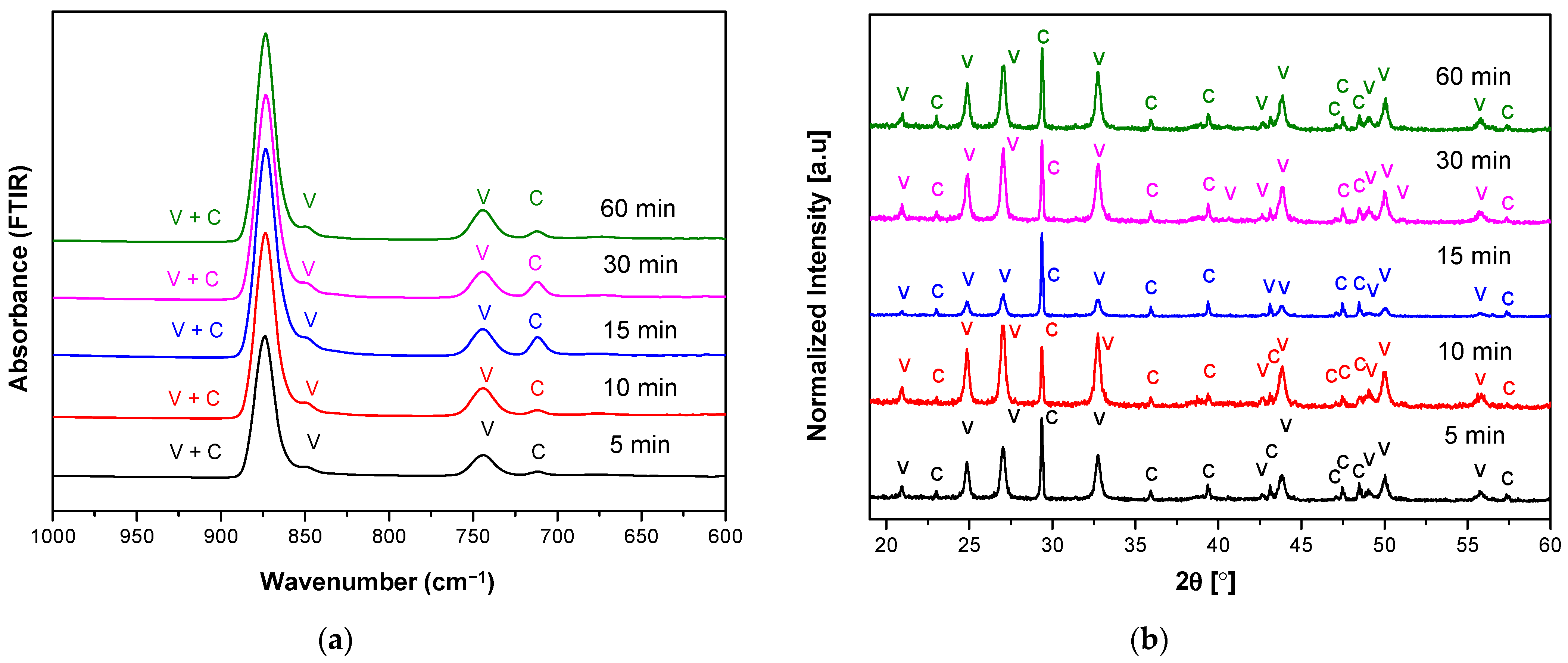 Materials 14 04425 g003 550