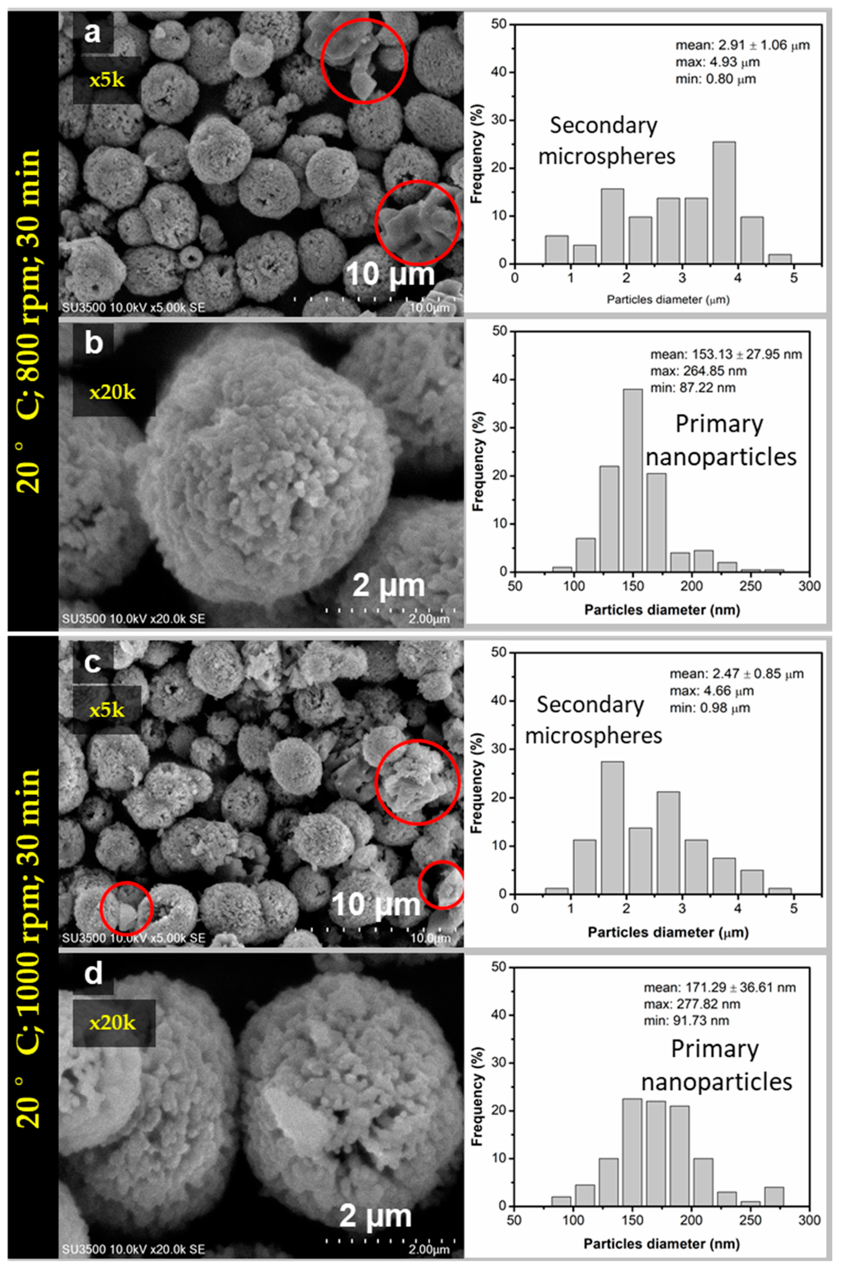 Materials 14 04425 g004 550