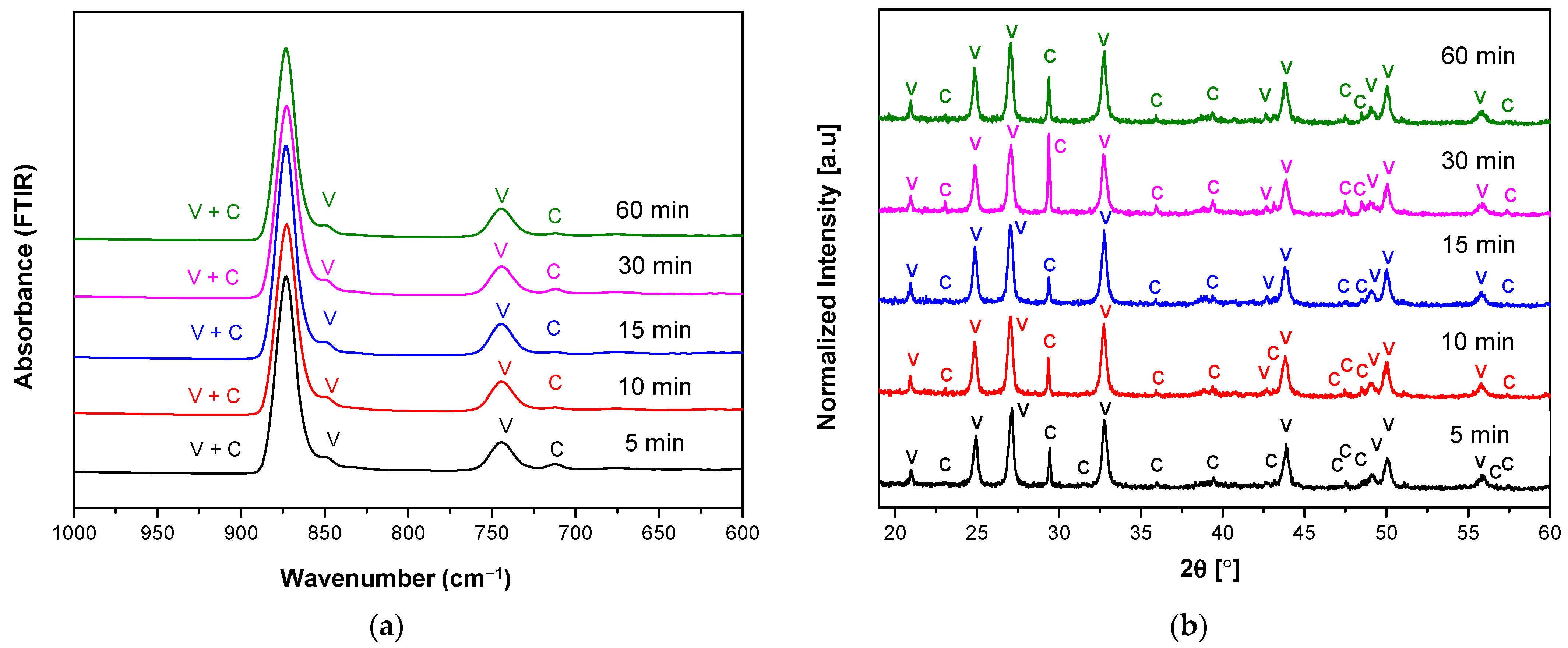 Materials 14 04425 g006 550