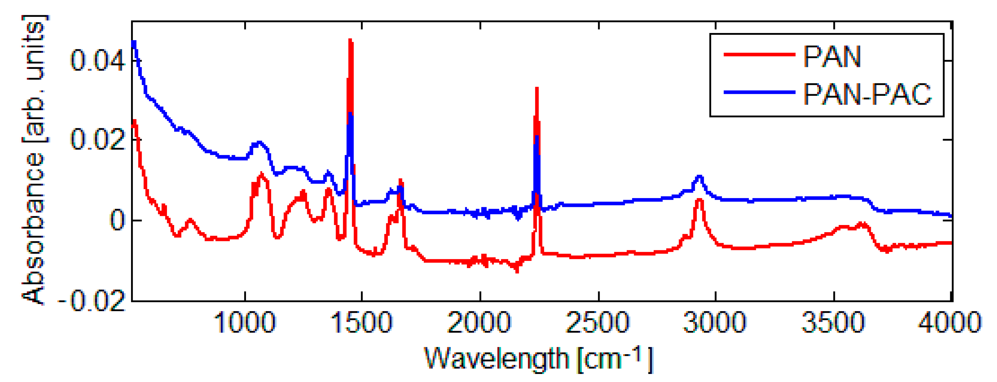 Materials 14 04426 g005