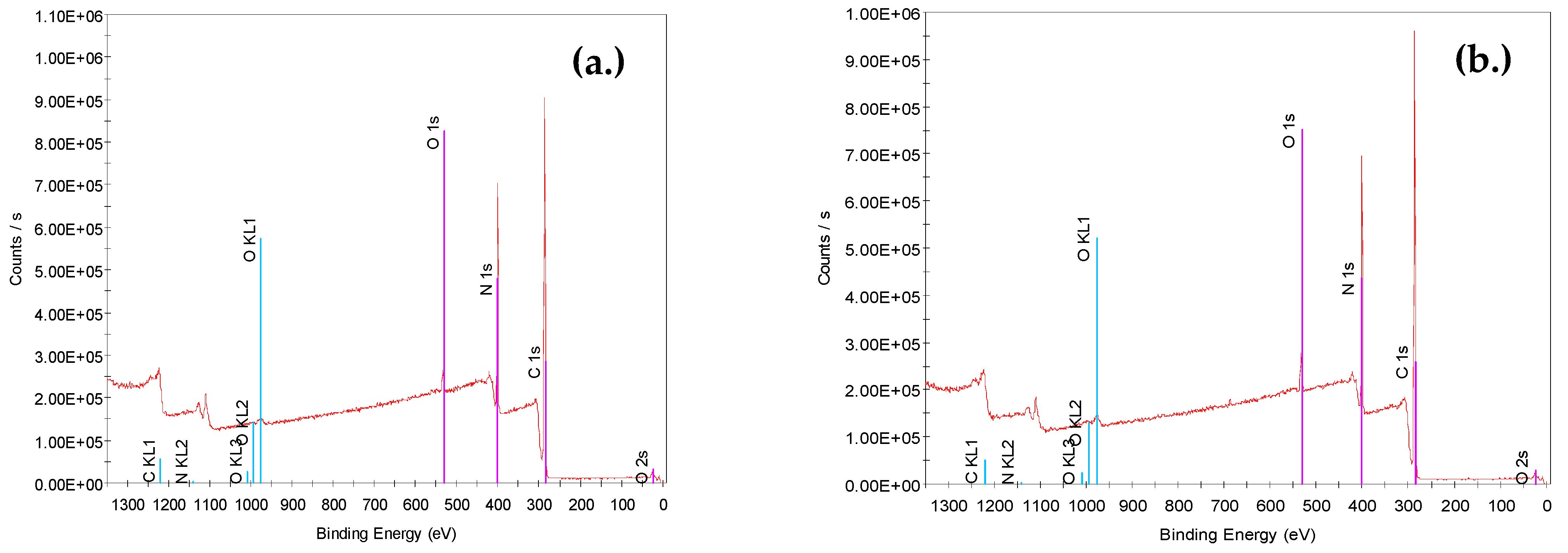 Materials 14 04426 g006a