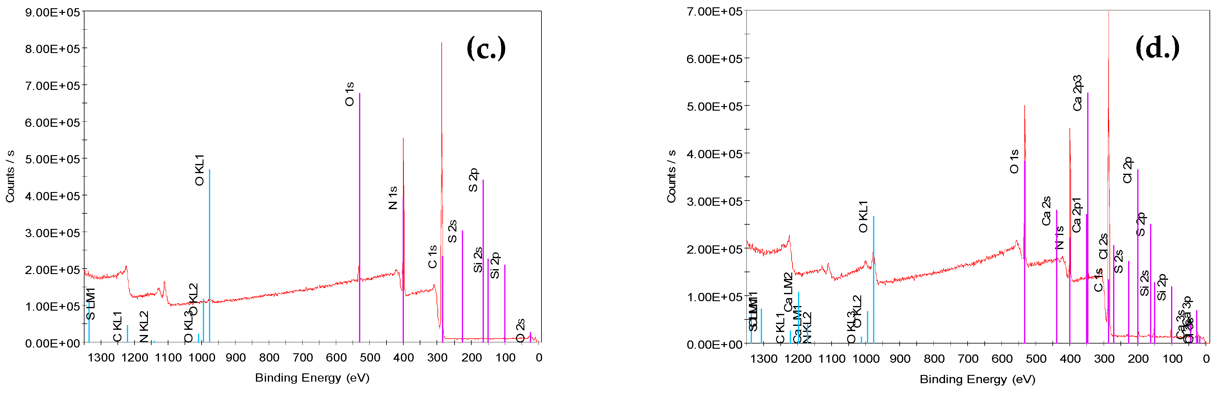 Materials 14 04426 g006b