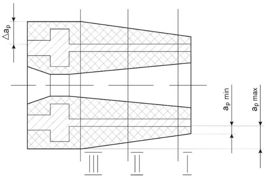 An Investigation into the Effect of Electro-Contact Heating in the