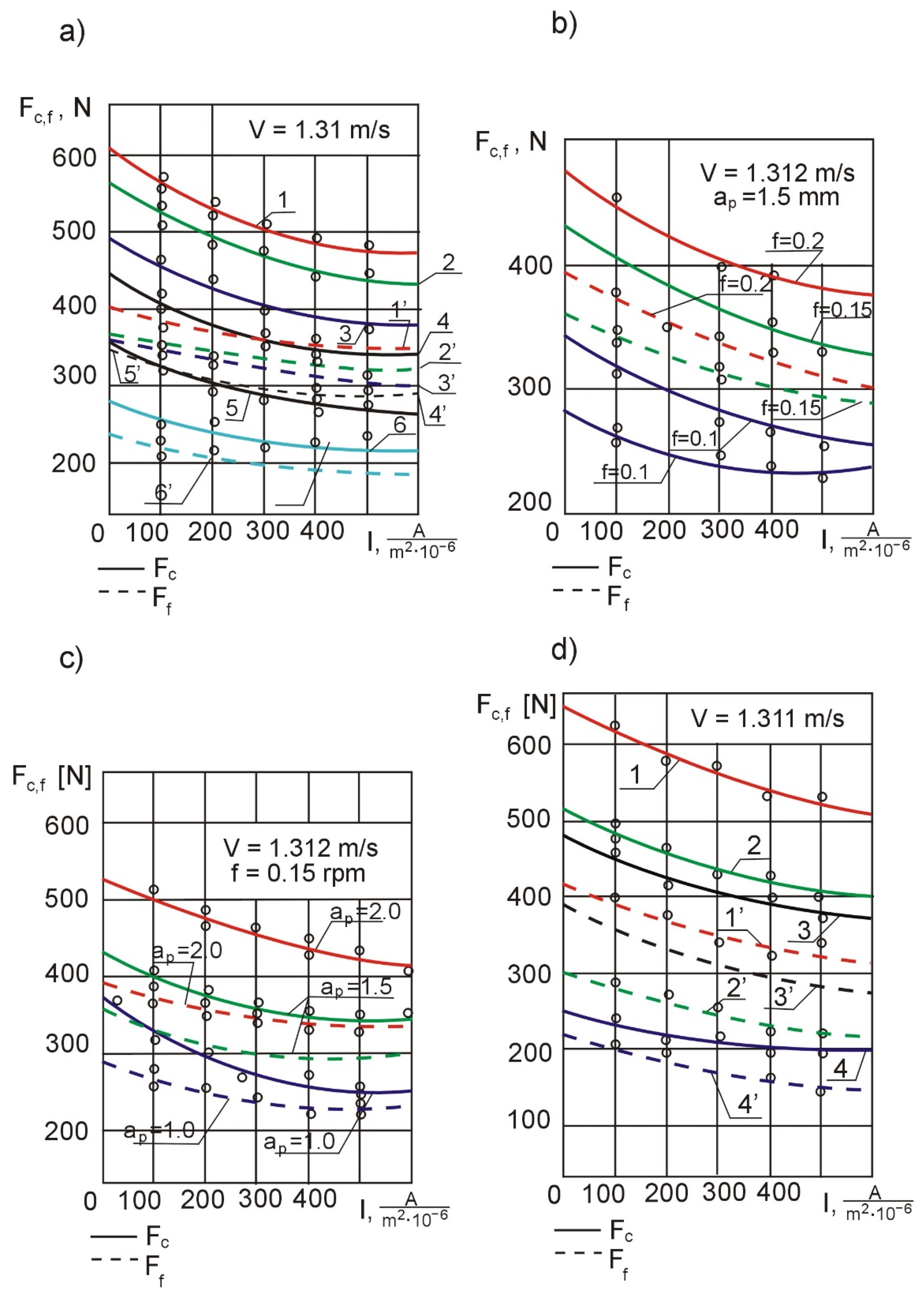 Materials 14 04427 g007
