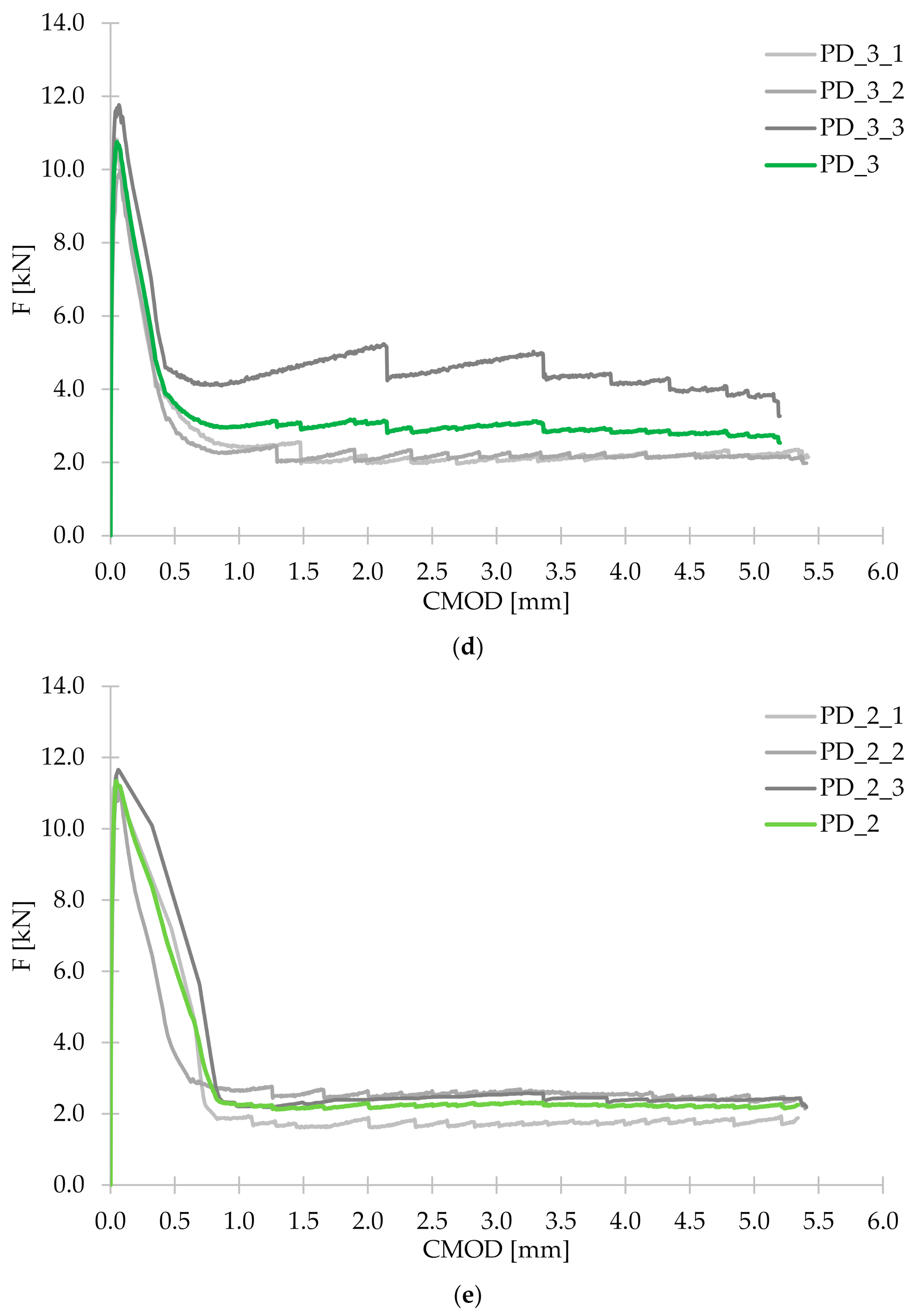 Materials 14 04428 g010c