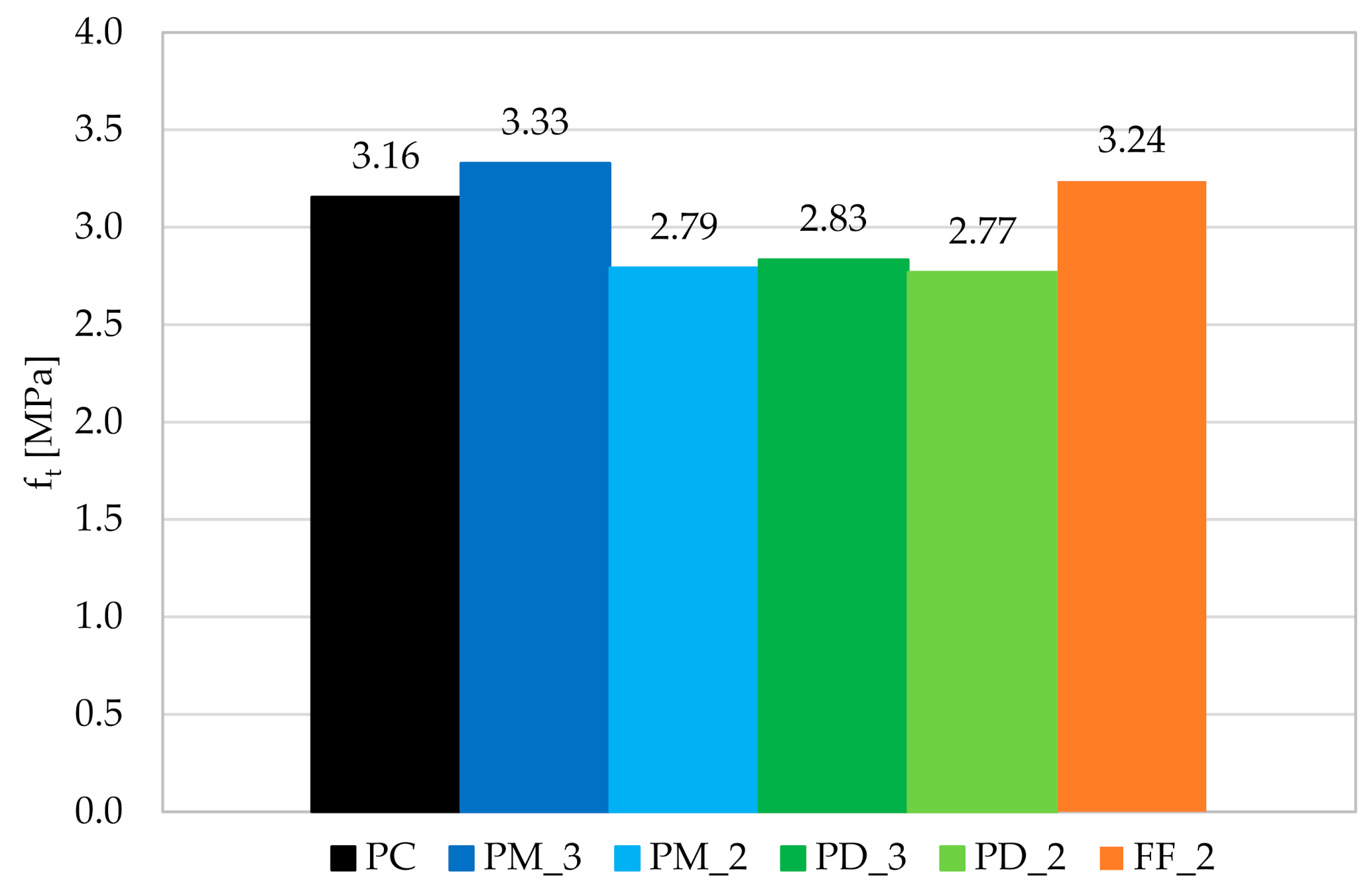 Materials 14 04428 g018