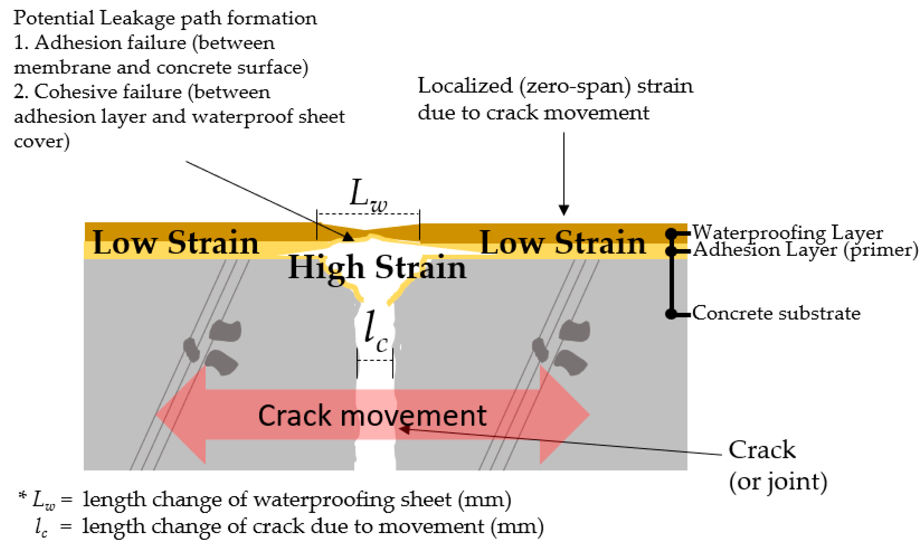 Materials 14 04429 g002