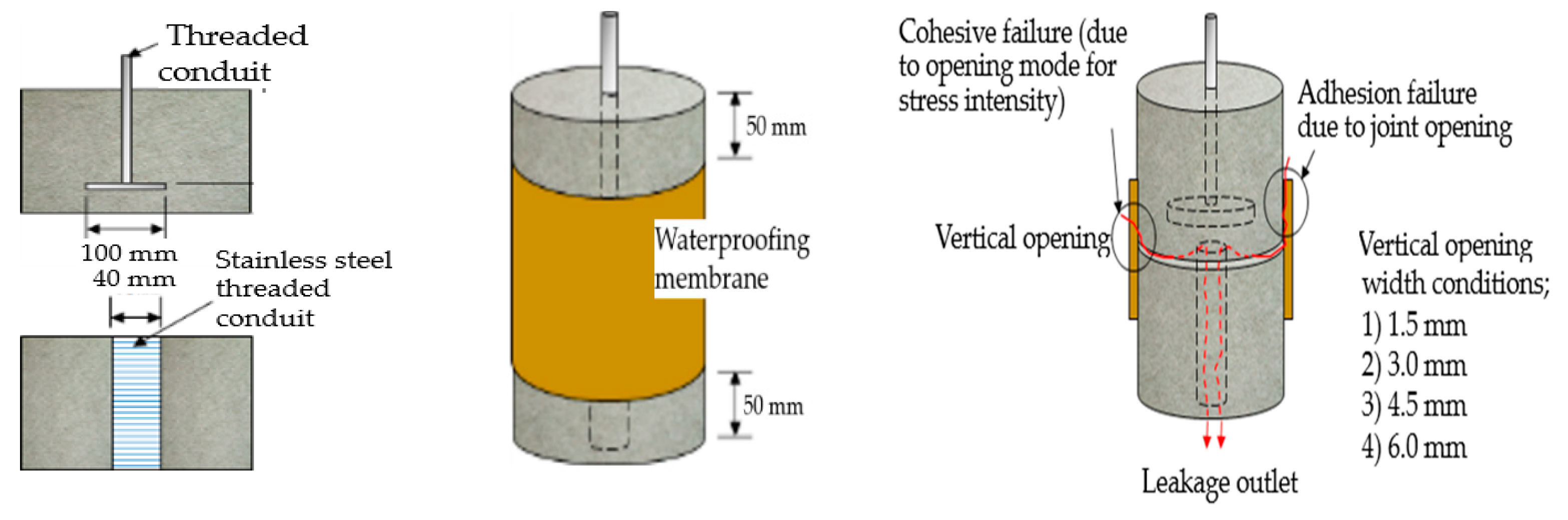Materials 14 04429 g003