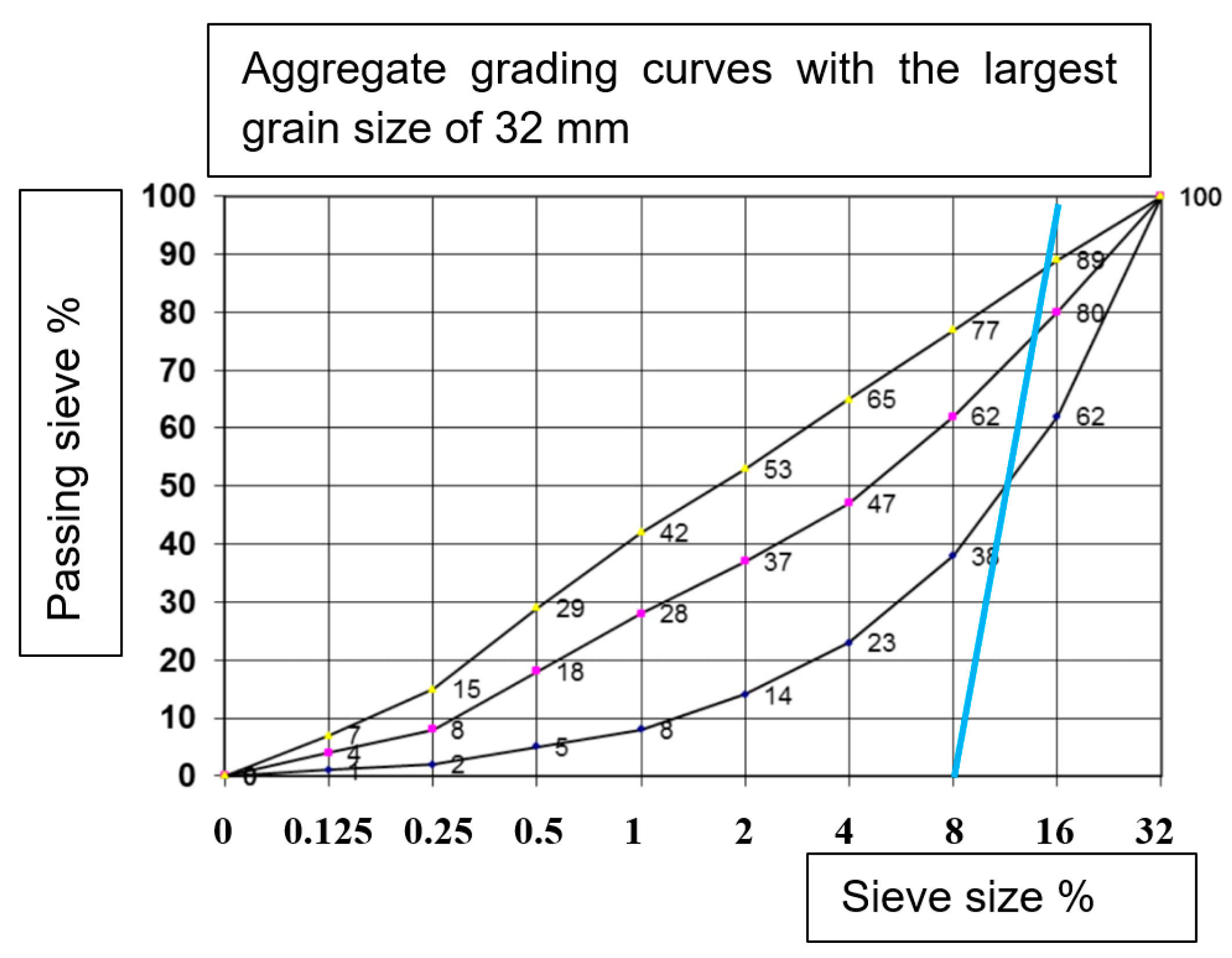 Materials 14 04432 g002 550