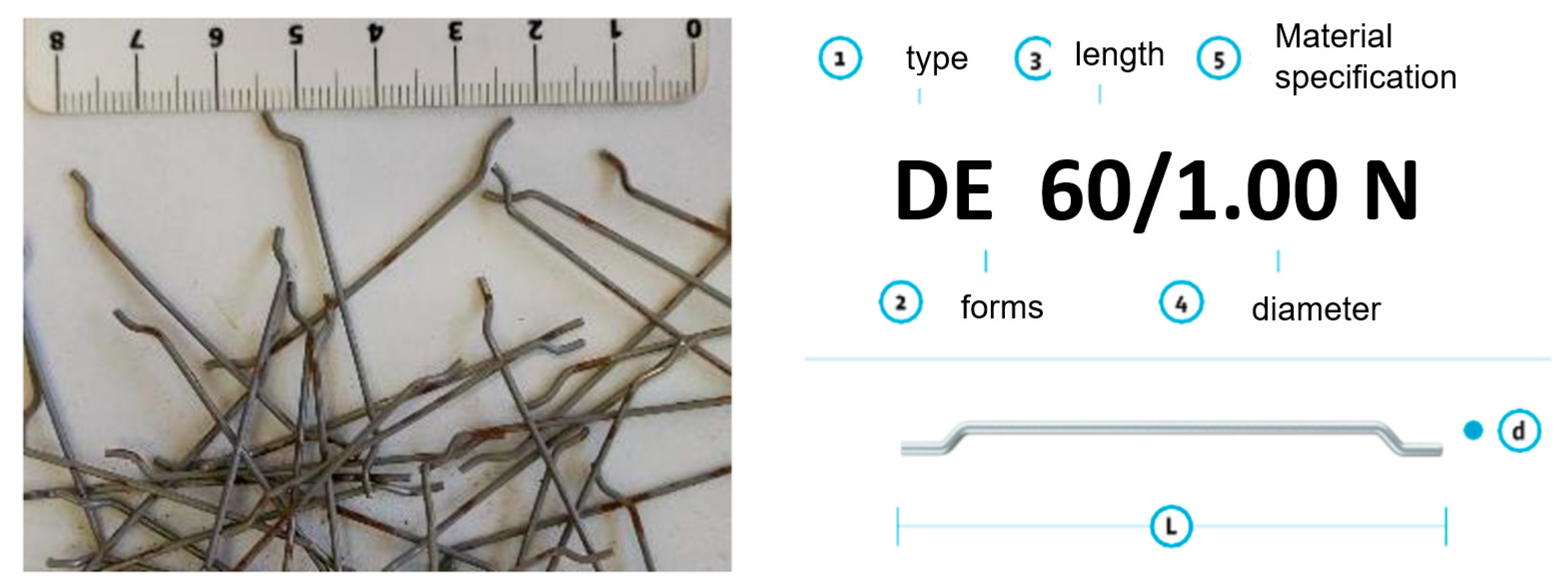 Materials 14 04432 g003 550