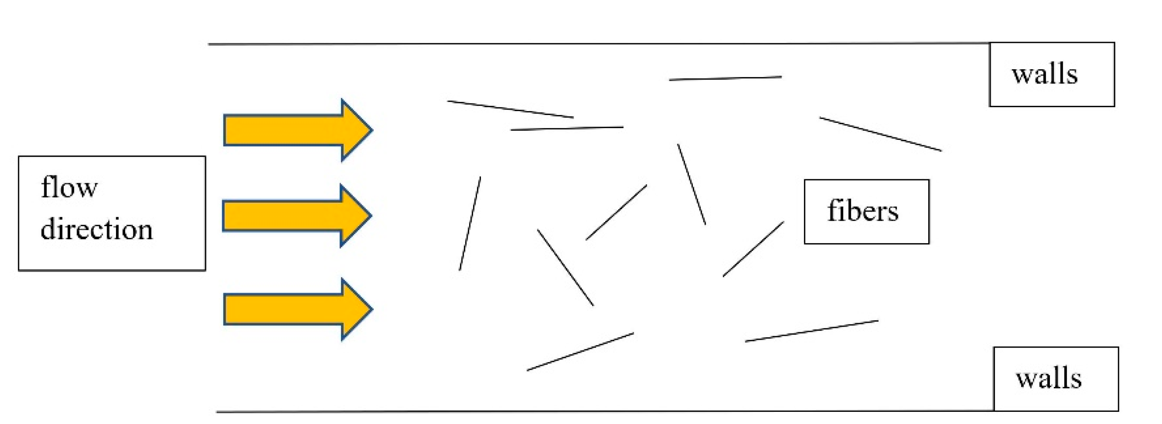 Materials 14 04432 g006 550