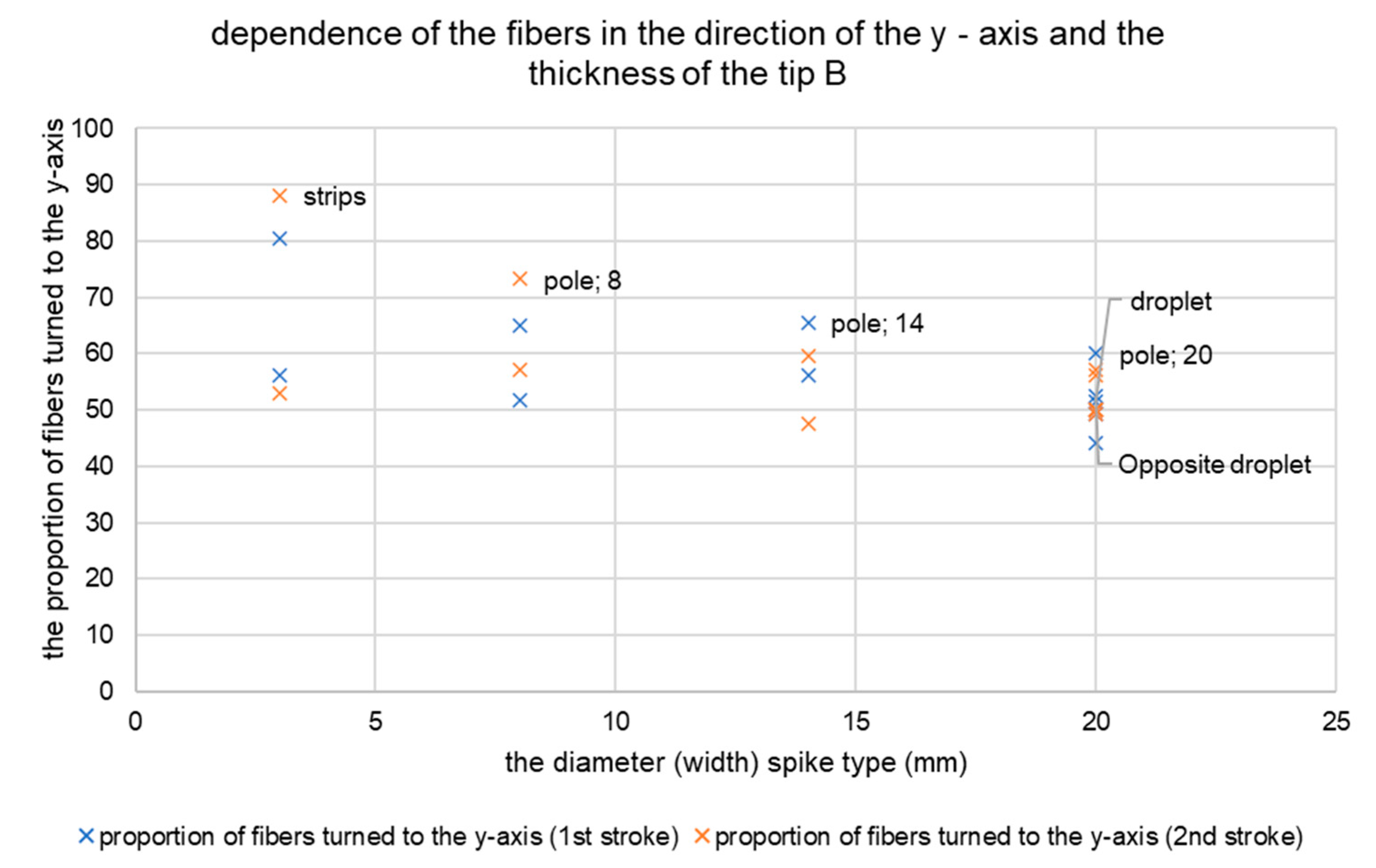 Materials 14 04432 g011 550