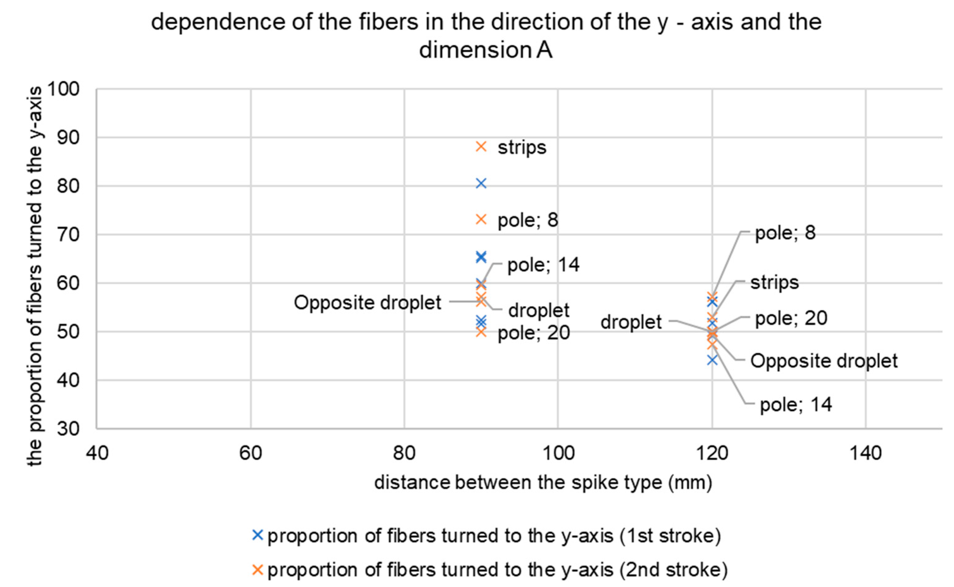 Materials 14 04432 g012 550