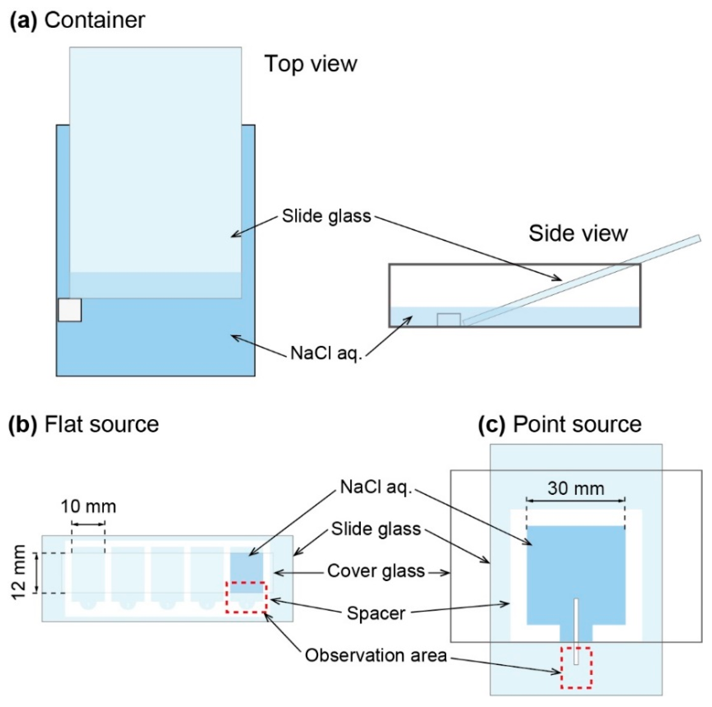 Materials 14 04434 g001 550