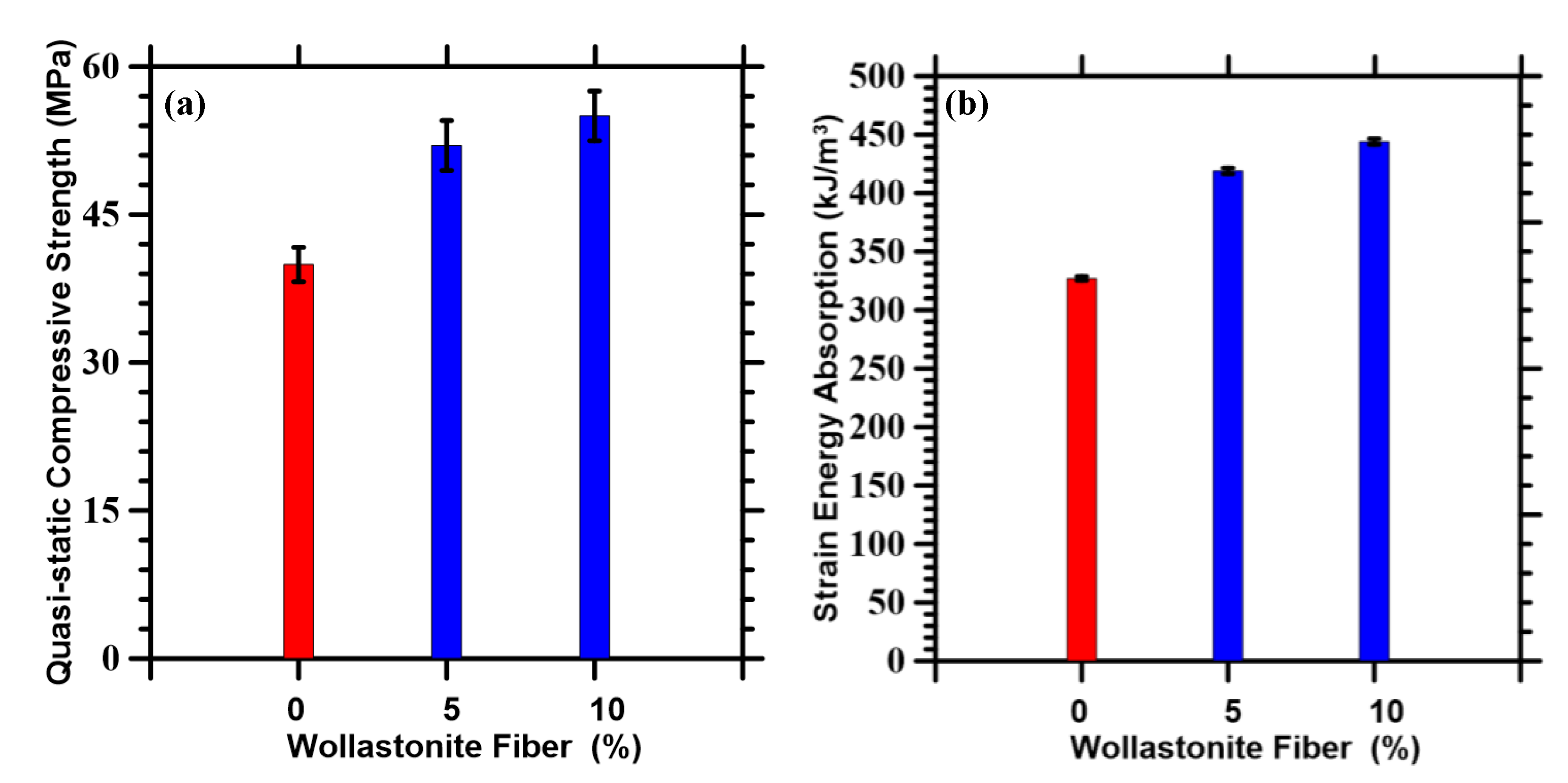 Materials 14 04435 g003