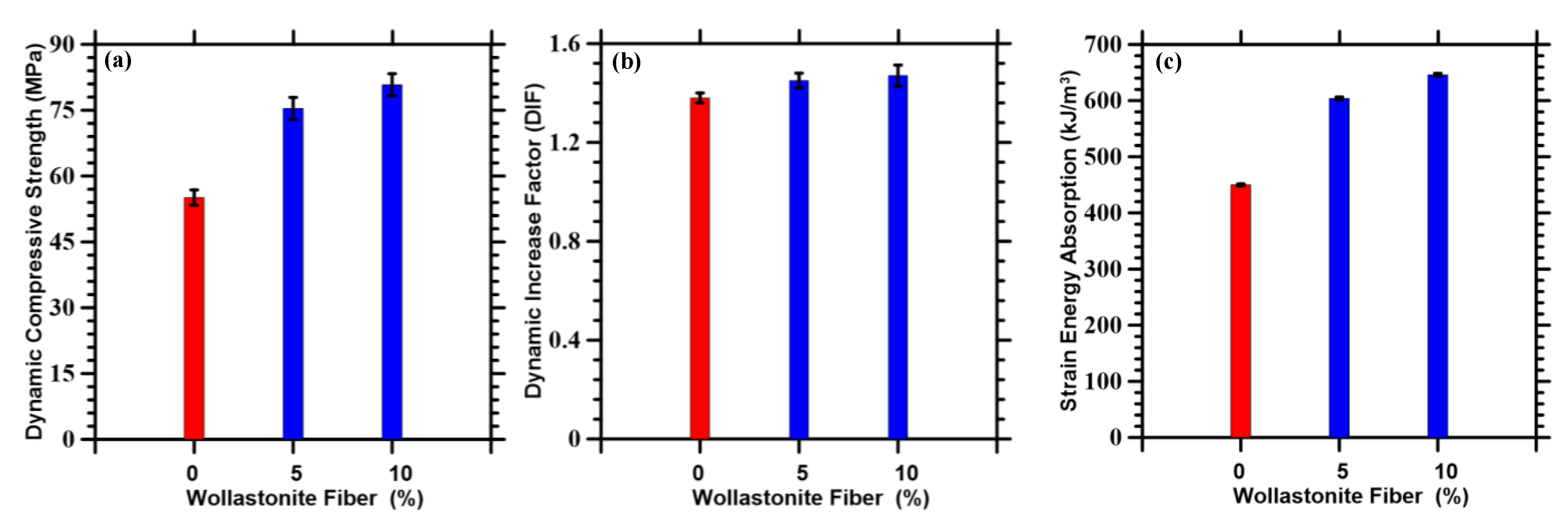 Materials 14 04435 g006