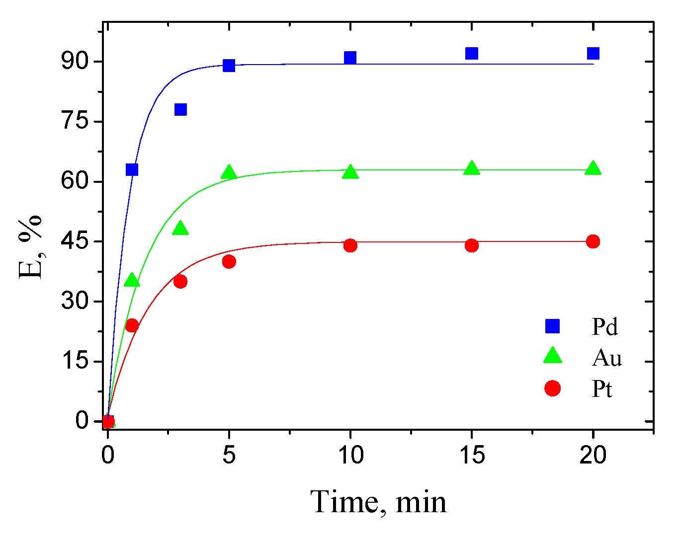 Materials 14 04436 g003