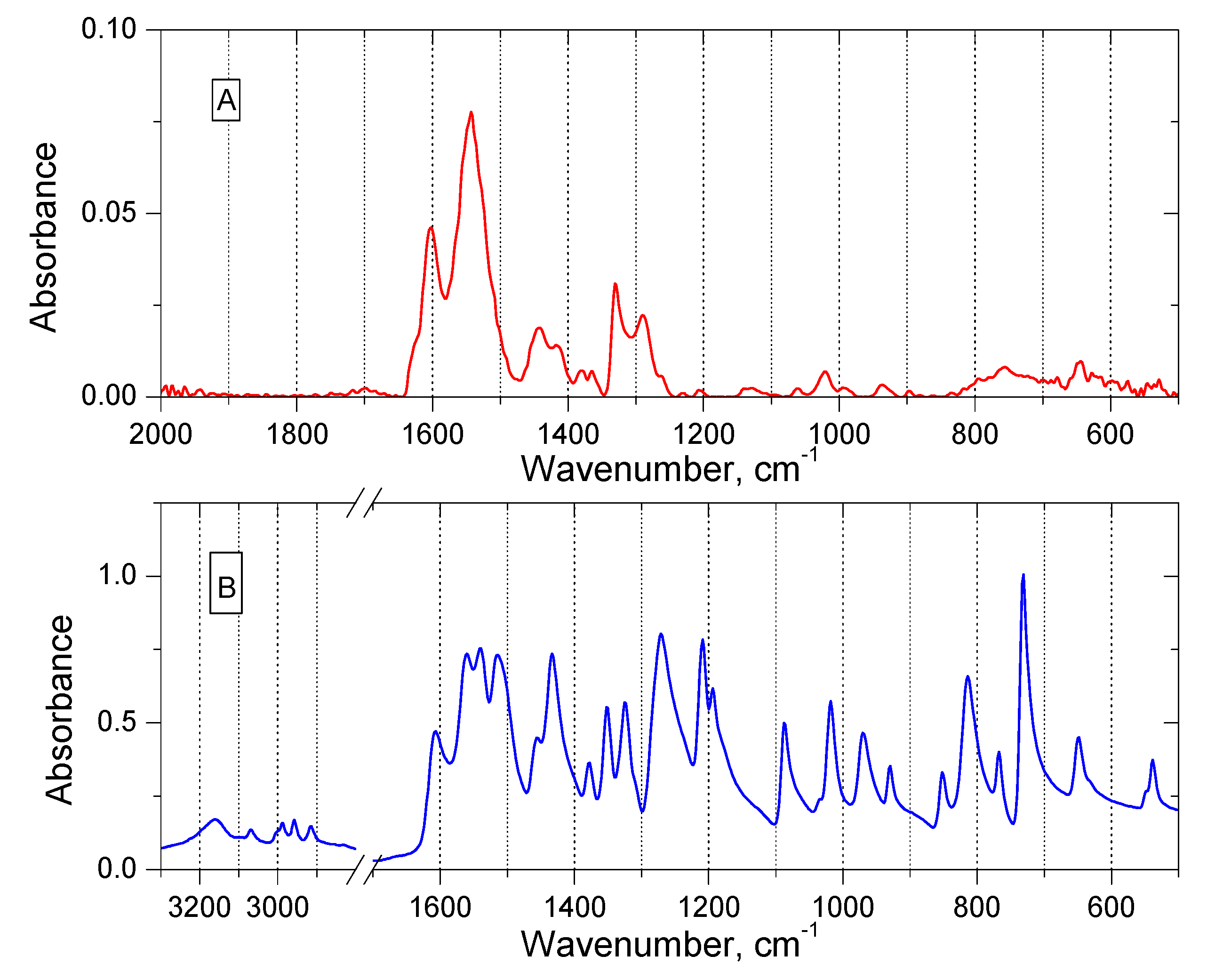 Materials 14 04436 g007