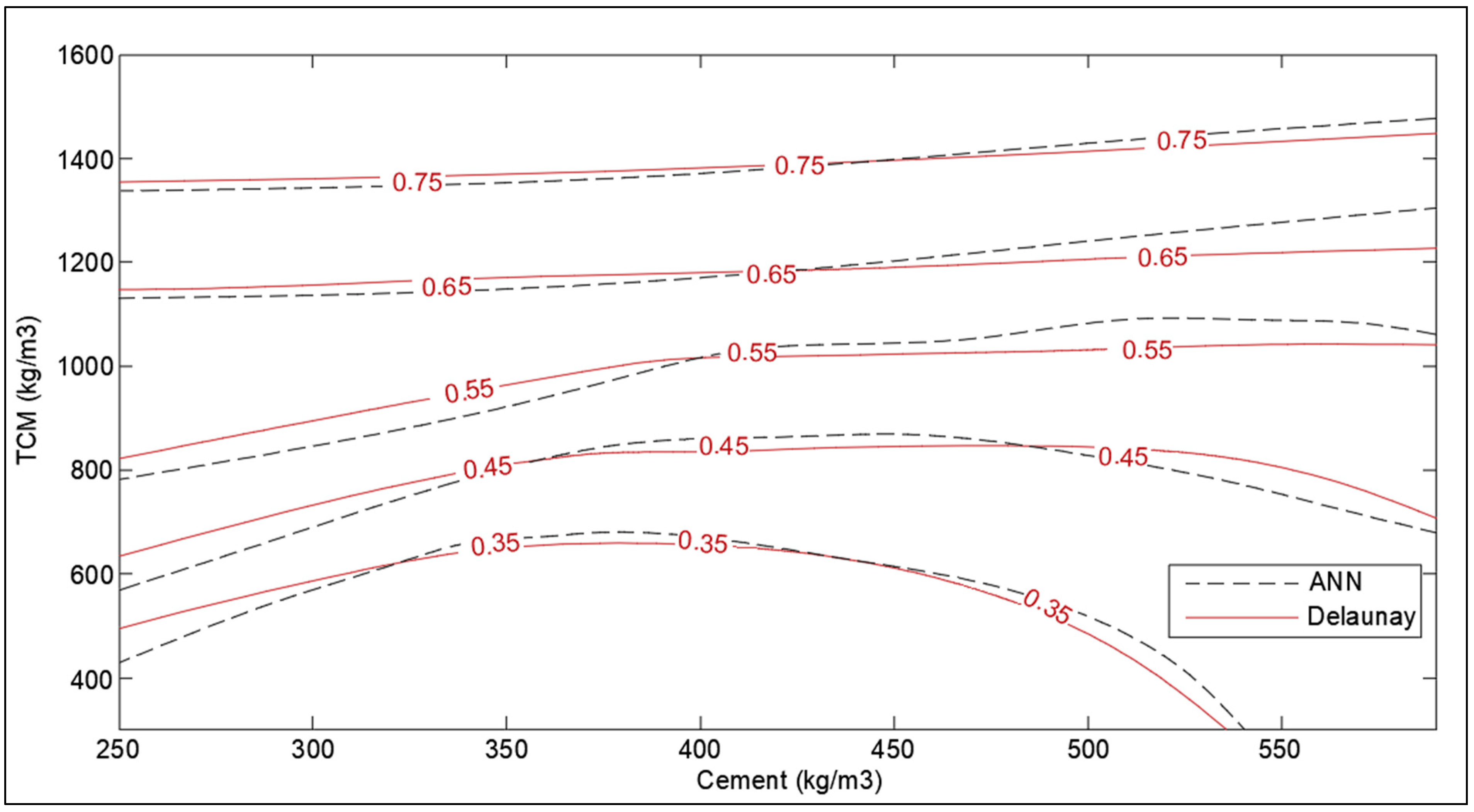 Materials 14 04437 g016