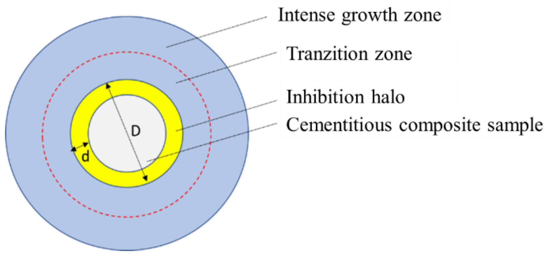 Materials 14 04442 g001 550
