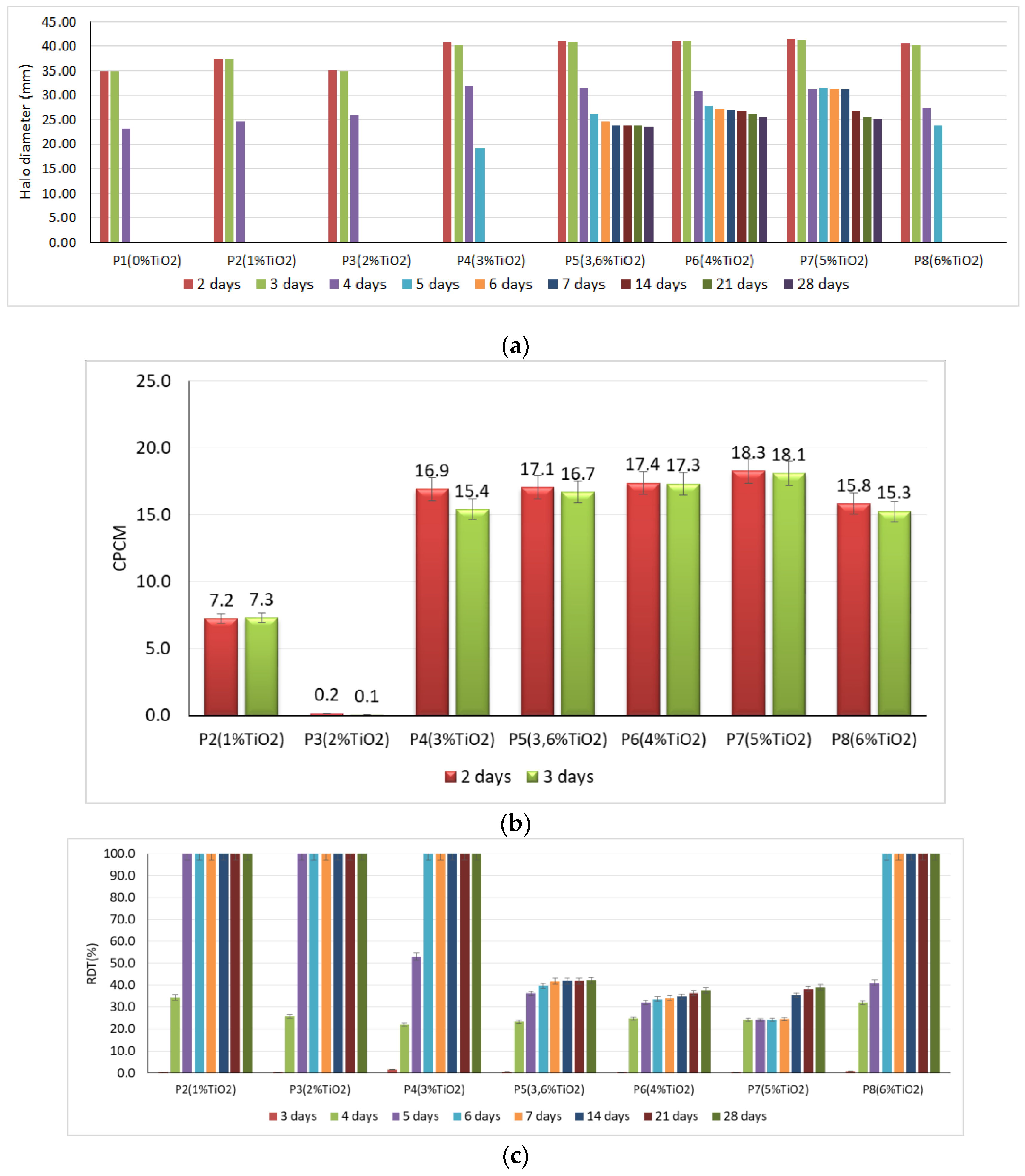 Materials 14 04442 g002 550