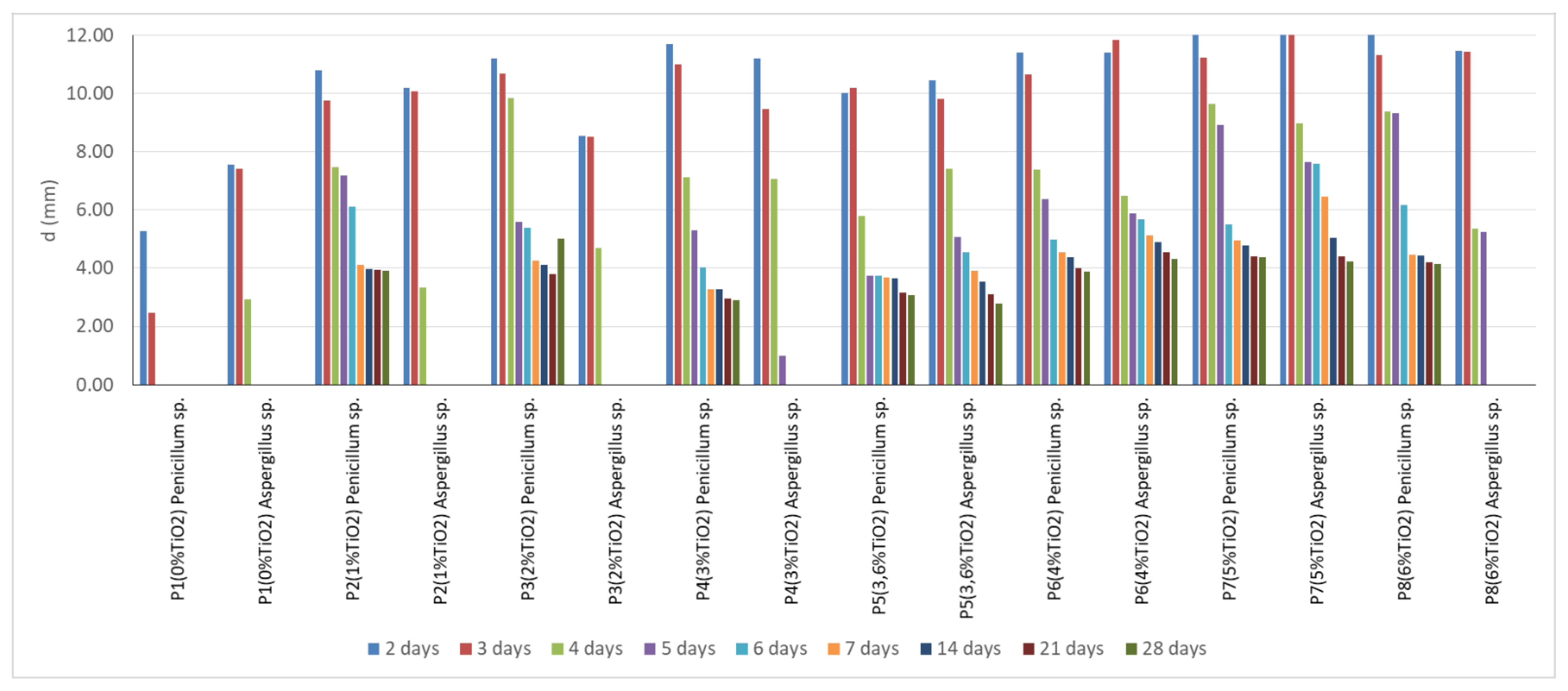 Materials 14 04442 g008 550