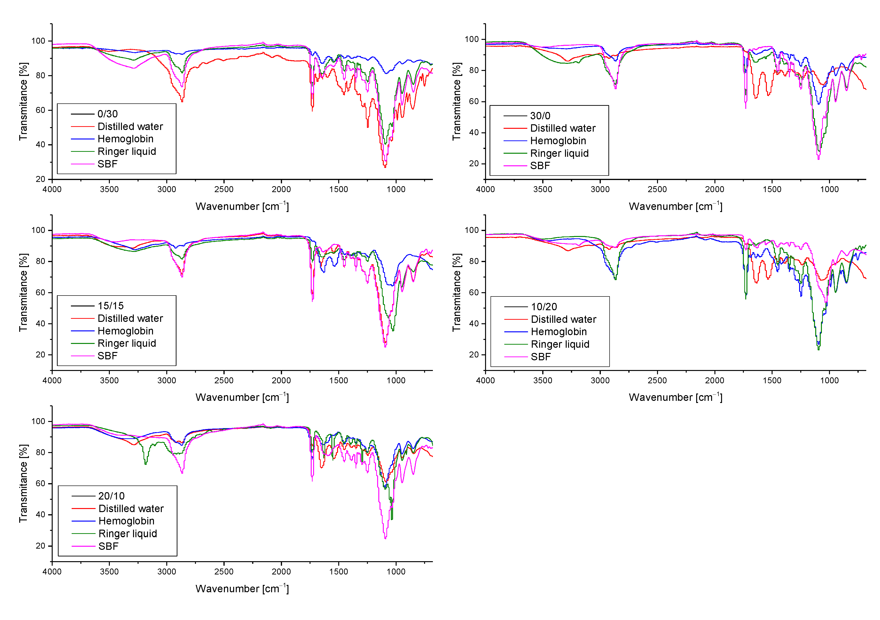 Materials 14 04443 g006 550