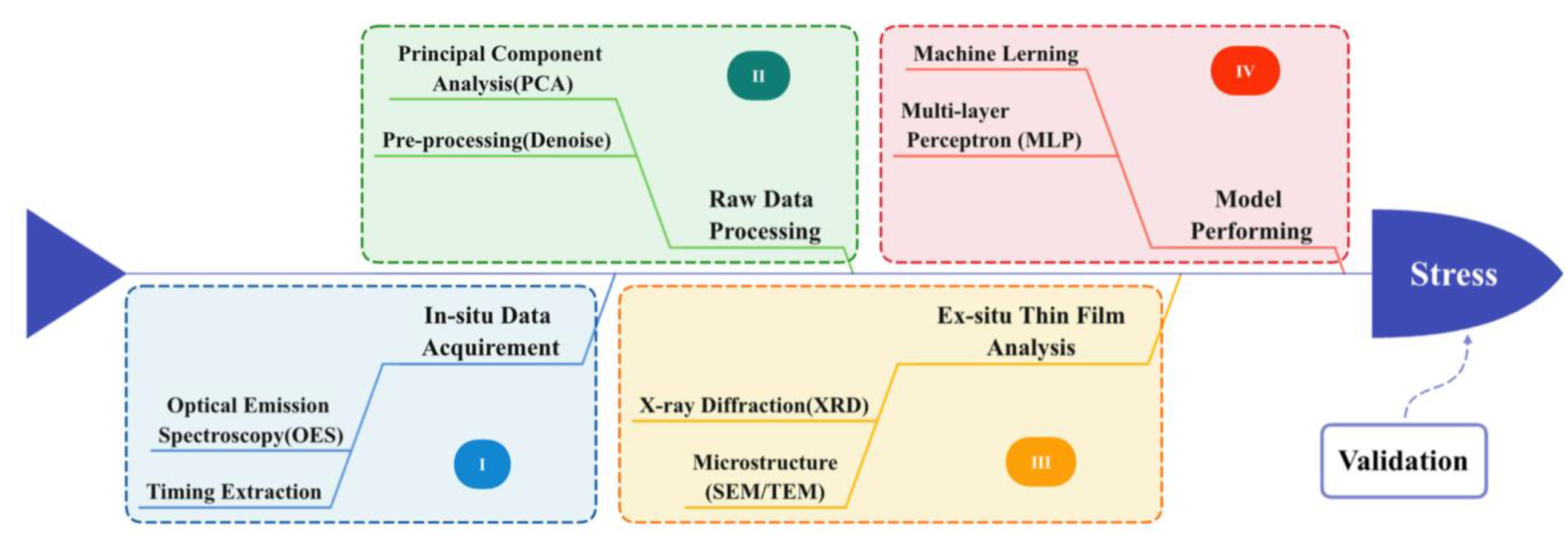 Materials 14 04445 g004