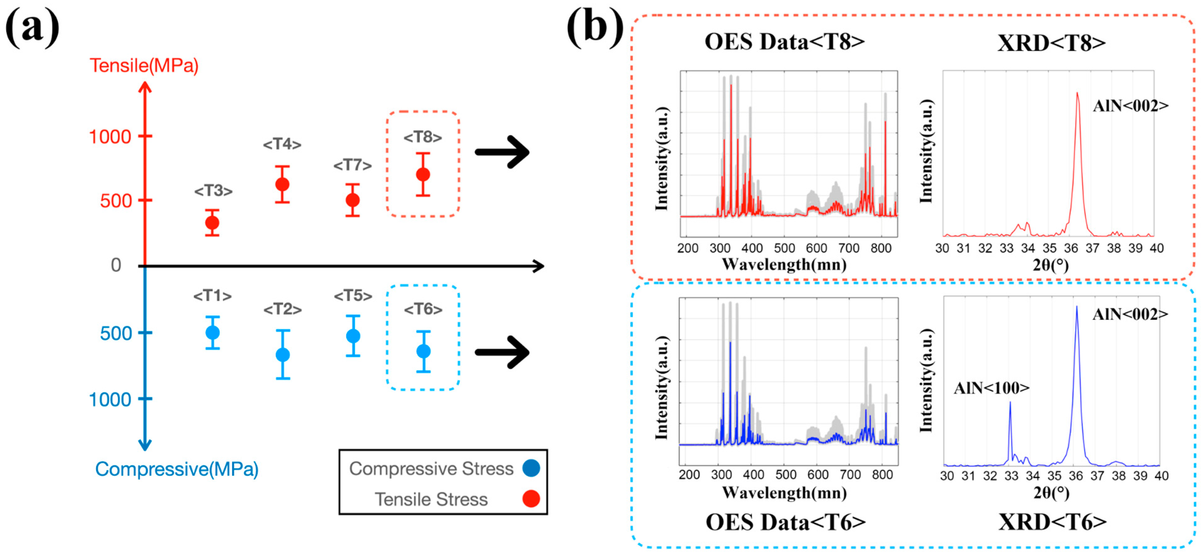 Materials 14 04445 g006