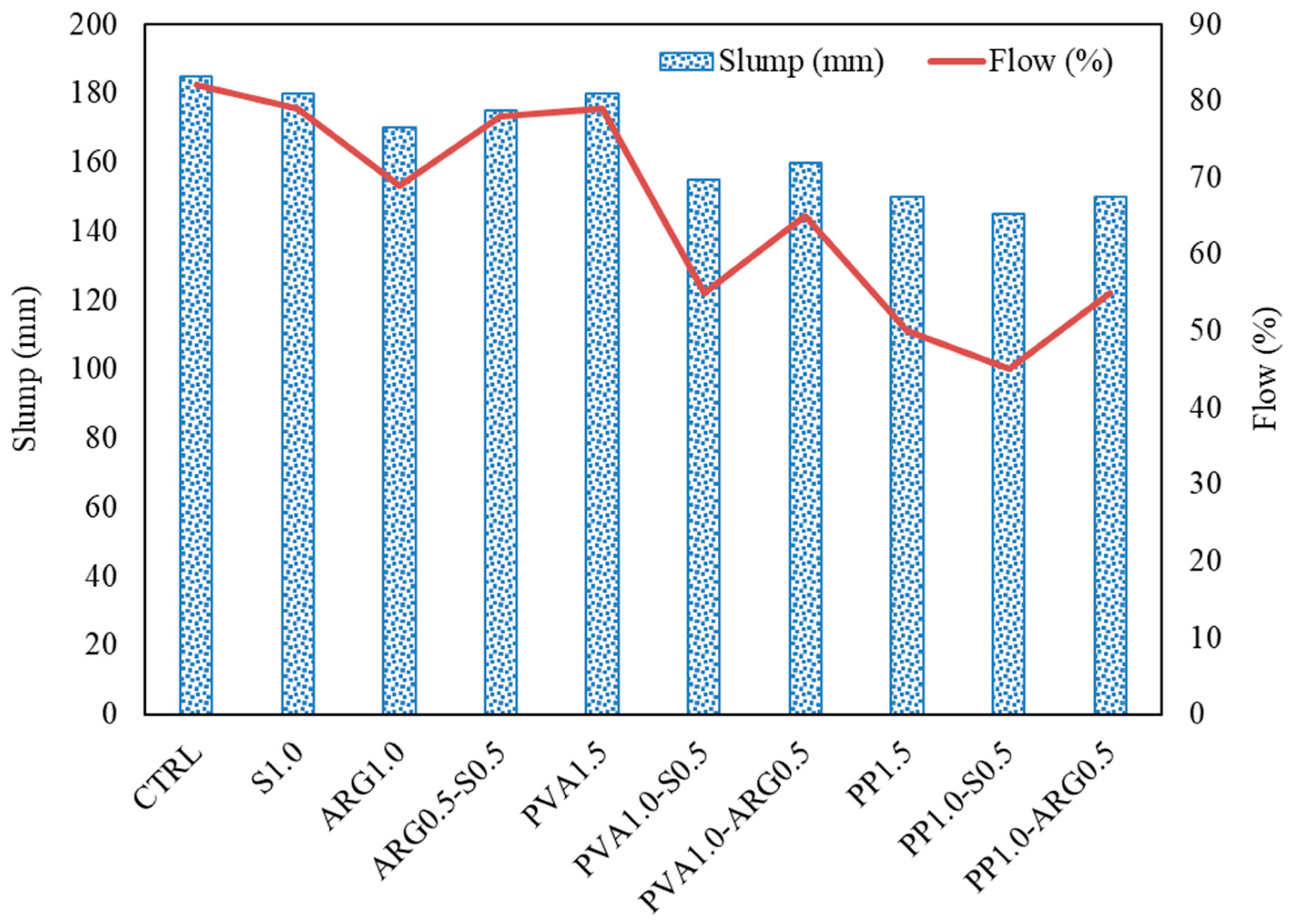 Materials 14 04447 g003