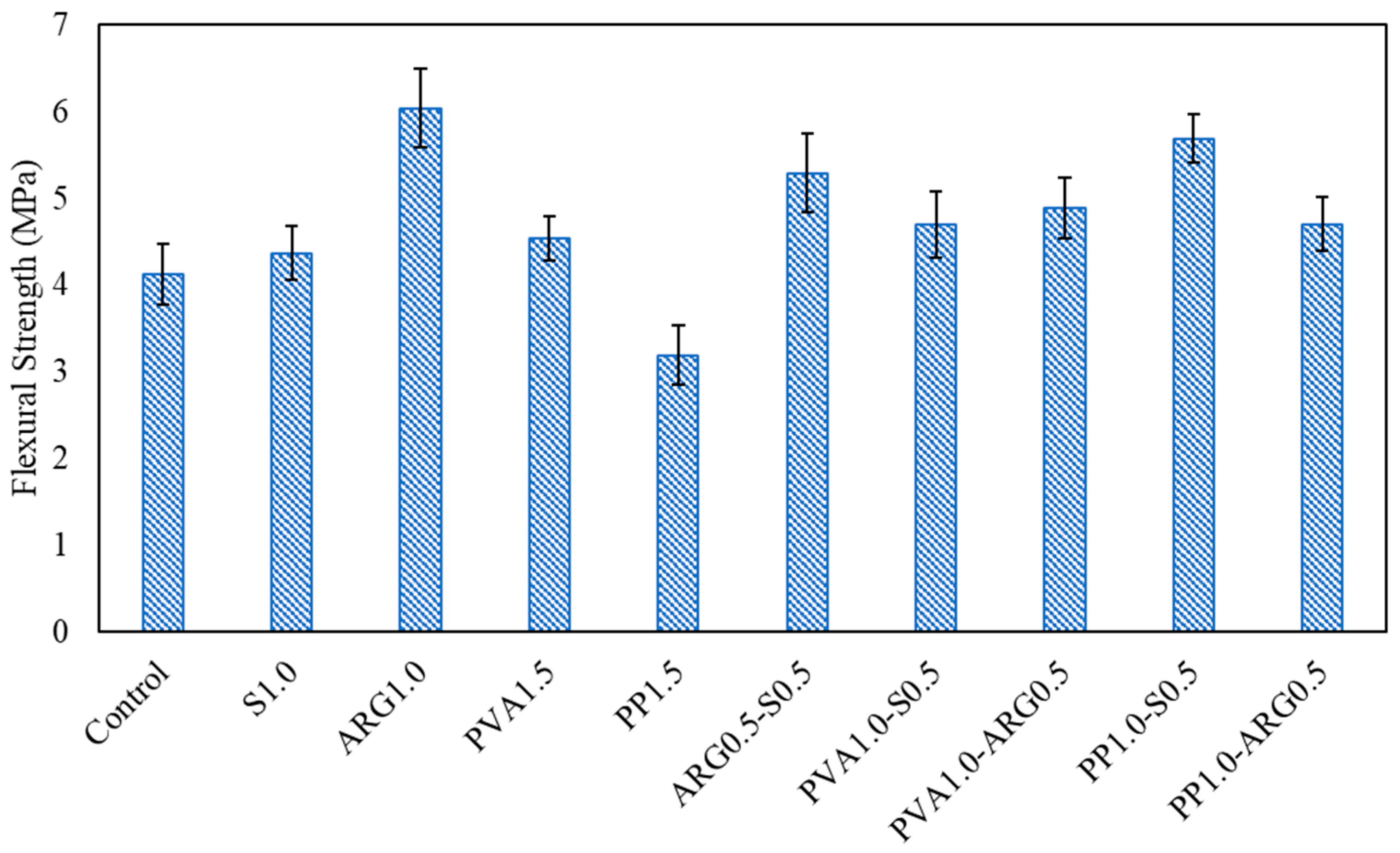 Materials 14 04447 g008