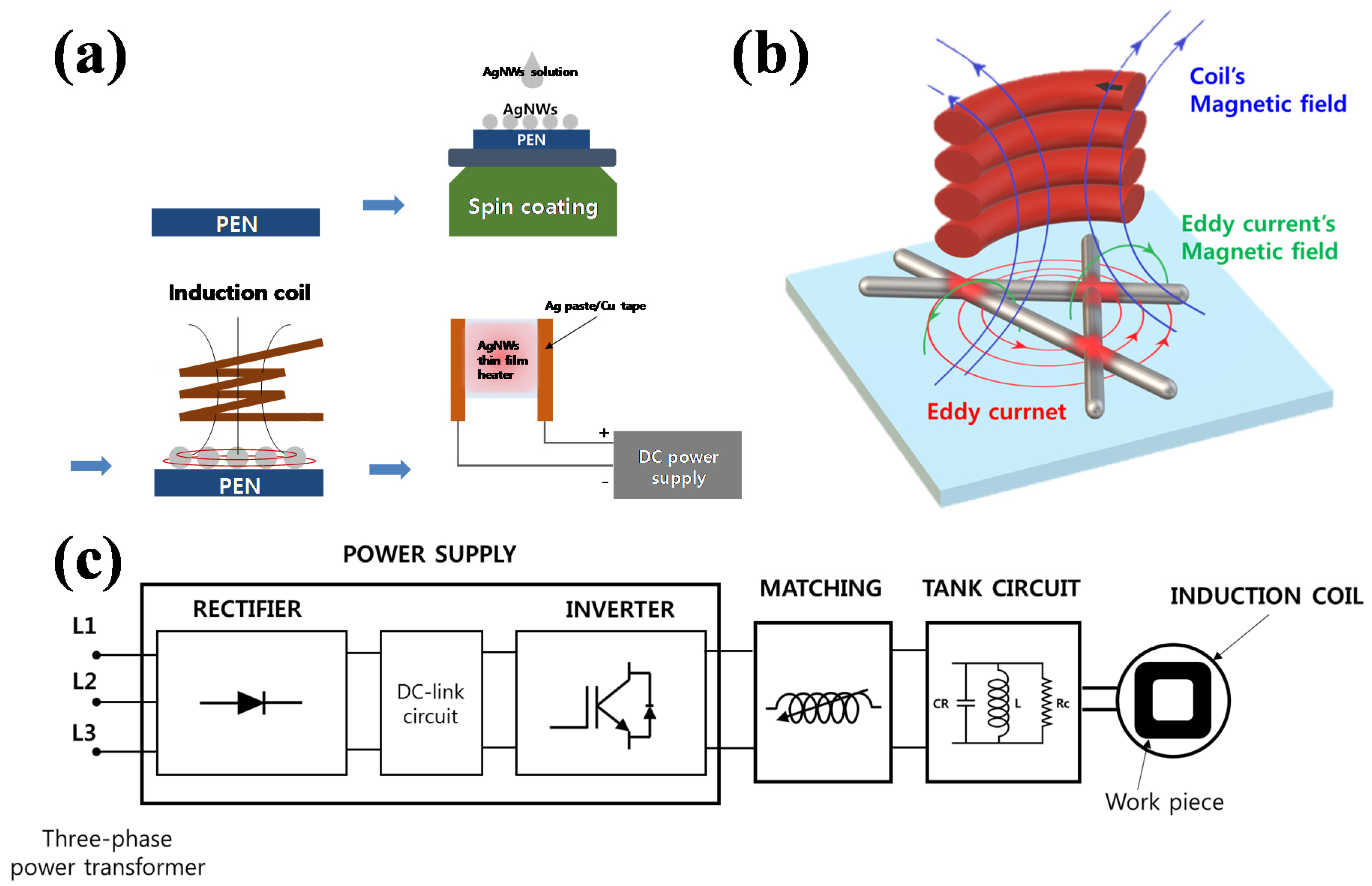Materials 14 04448 g001 550