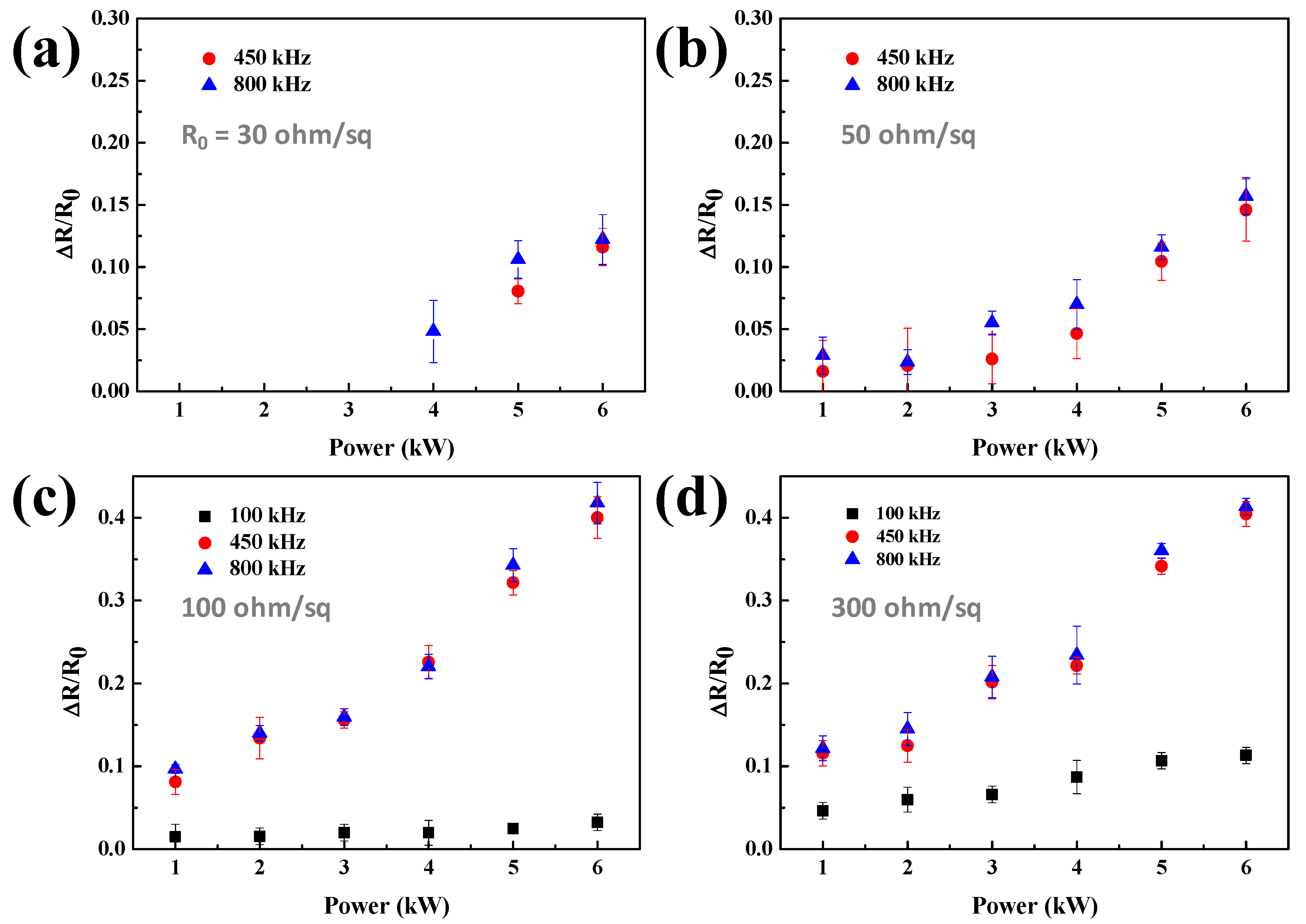 Materials 14 04448 g002 550