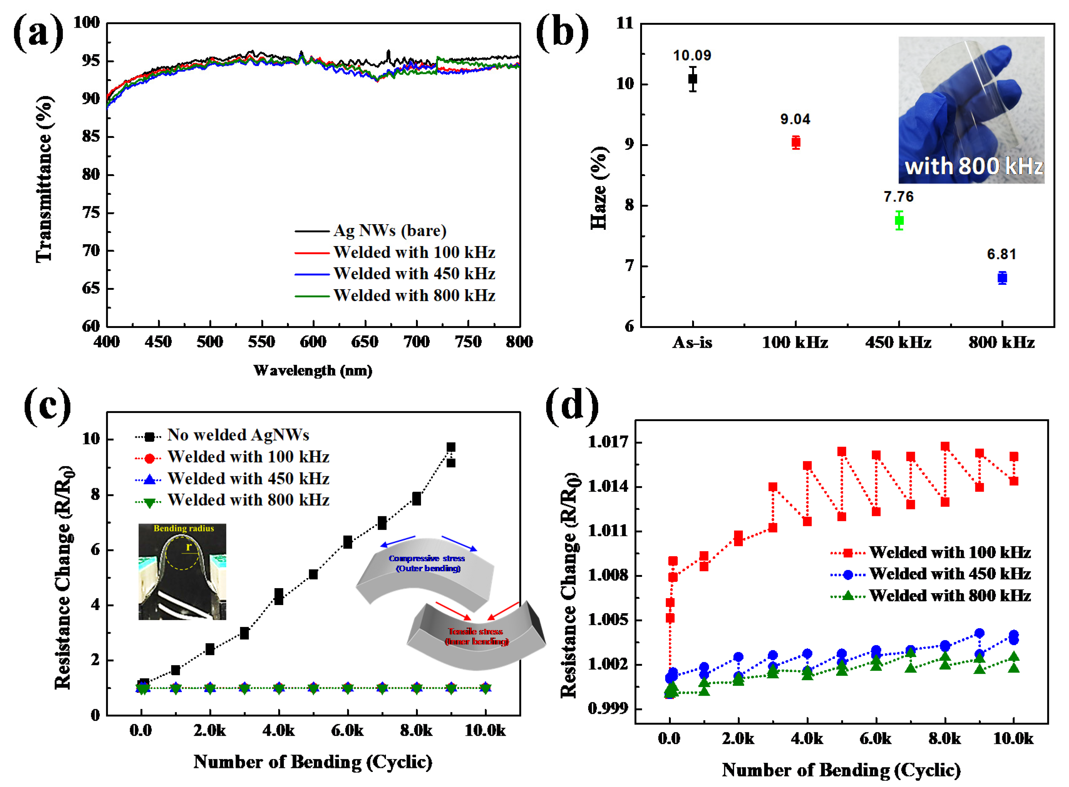 Materials 14 04448 g006 550