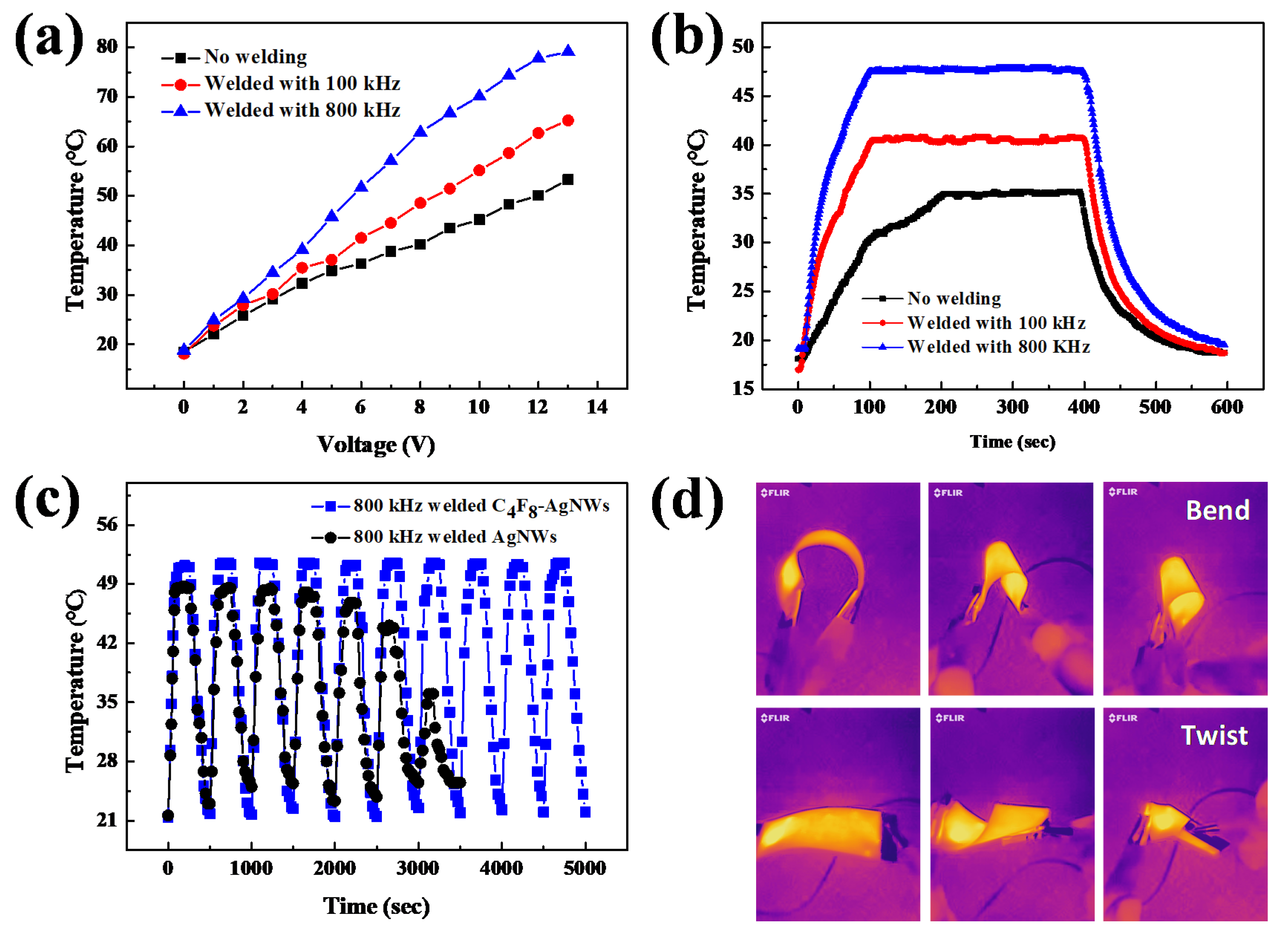 Materials 14 04448 g007 550